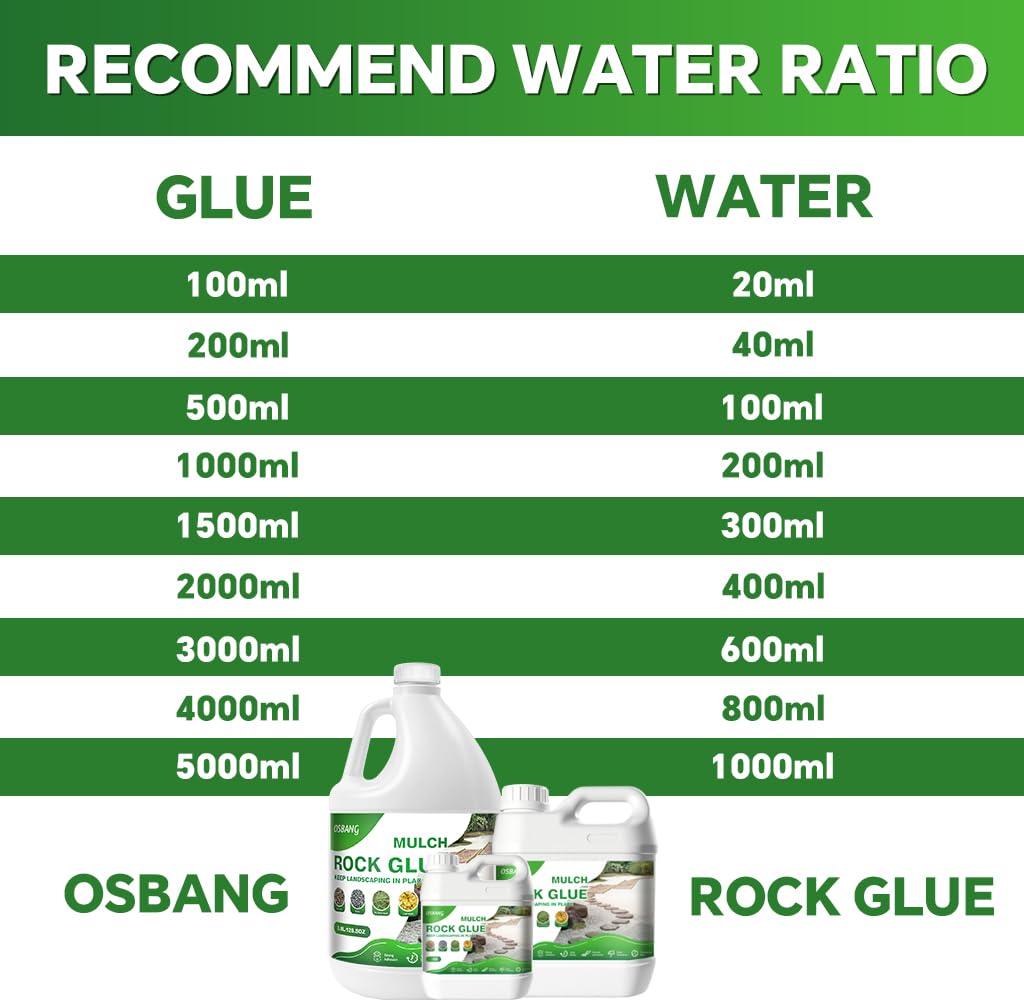 Rock Glue 1 Gallon/128 oz Liquid Rubber Mulch and Stone Binder for Driveways Garden Beds and Walkways Professional Landscape Solution (64oz×2)