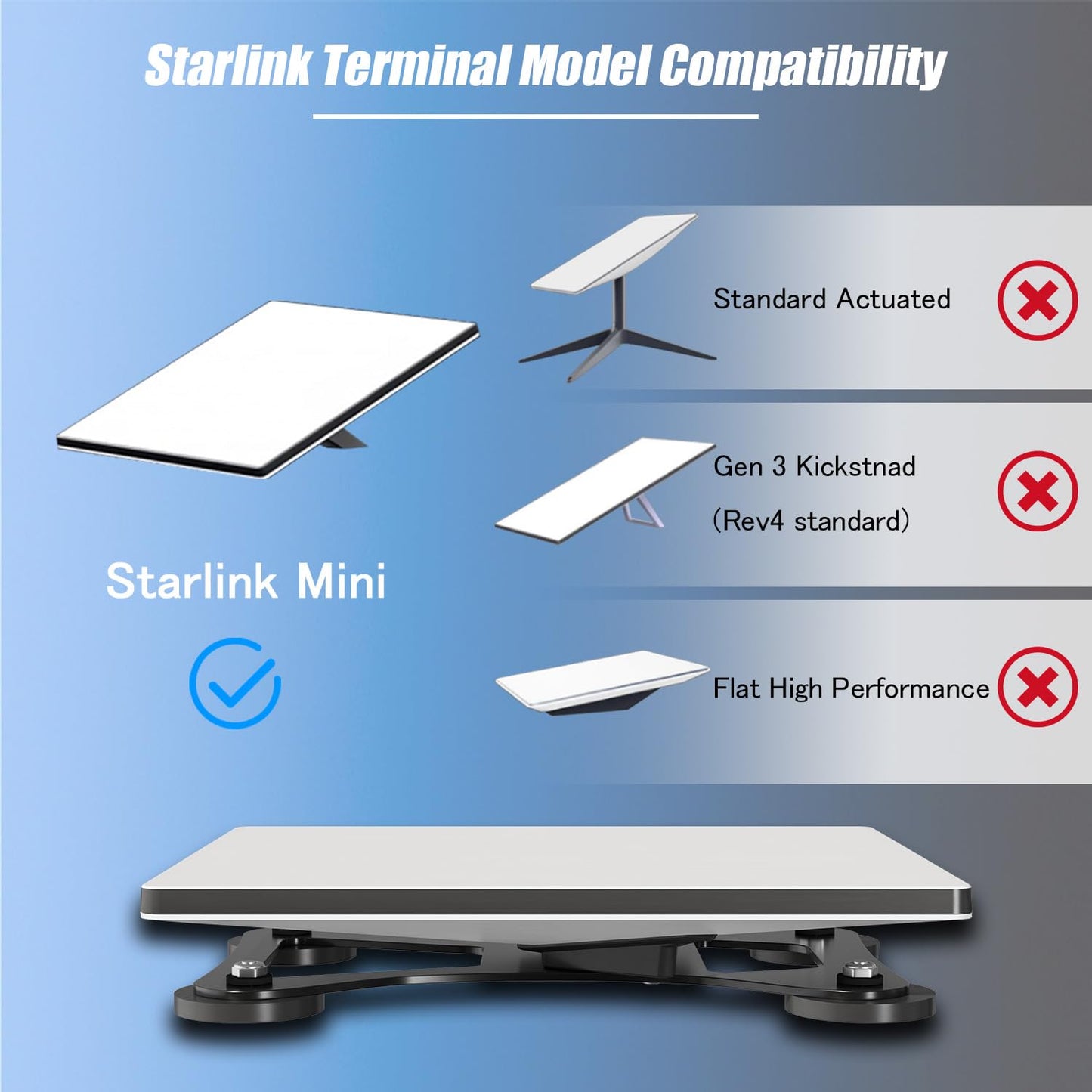 Lymorexan Starlink Mini Mount, Magnetic Roof Mount with Heavy Duty Magnet Bases, Quick Release, Compact and Portable, Starlink Accessories Suitable for RV, Car, Boat, Yacht, Truck