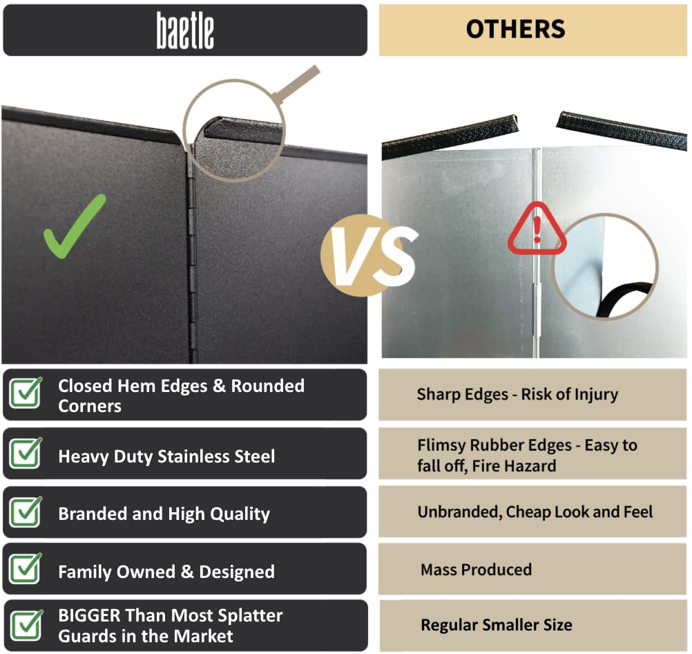 Extra Large Foldable Stainless Steel Oil Splash Shield for Stove Top & Frying, Heavy-Duty Nonstick Stove Backsplash Protector [Set of 2 with 2 Panels Each - 15.7” x 15.7”] with Spoon Rest.