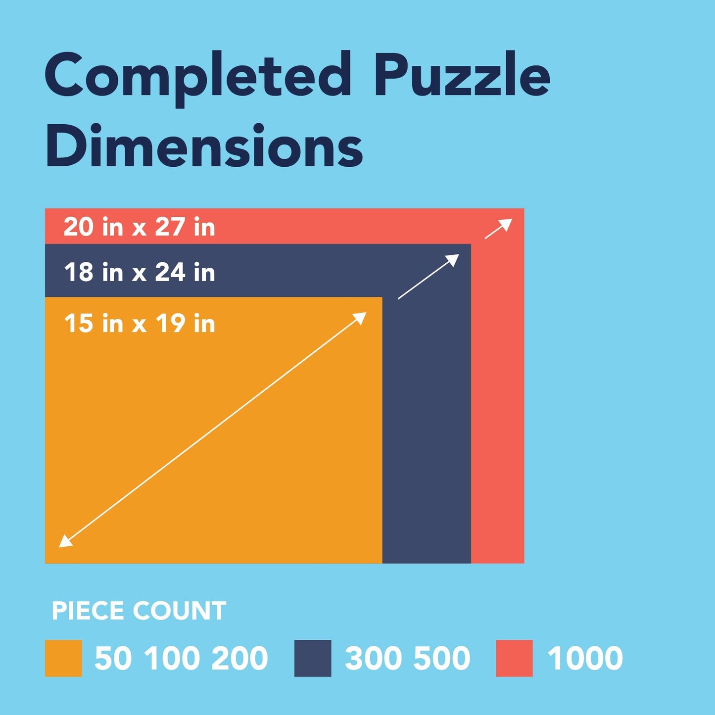 Bits and Pieces - Value Set of Three (3) 300 Piece Jigsaw Puzzles for Adults - Each Puzzle Measures 48cm x 61cm - 300 pc Awaken, Daydream, Guiding Light Jigsaws by Artist Alan Giana