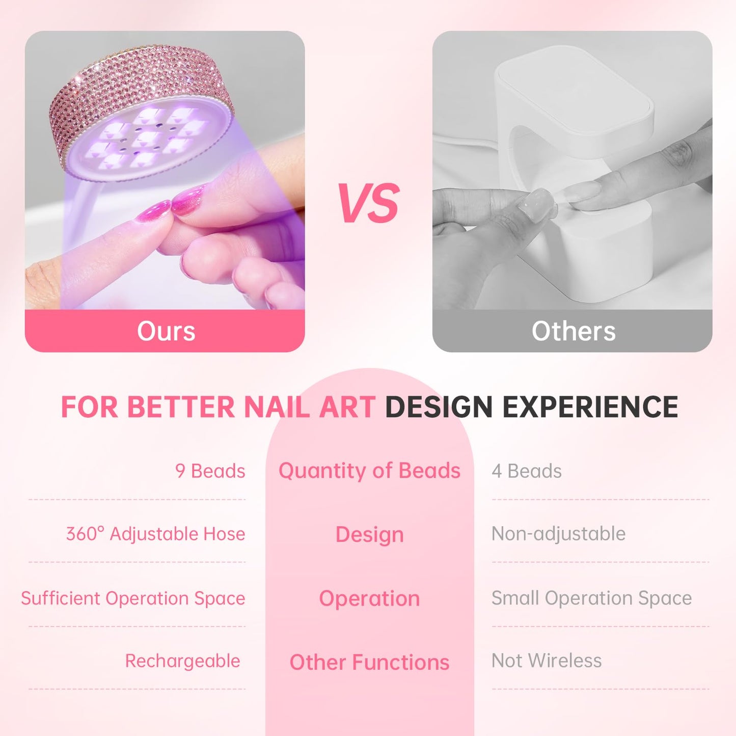 CHRISTINE SHELLY UV LED Nail Lamp, Mini UV Light for Gel Nails Polish, Rechargeable LED Flash Cure Nail Dryer, Quick Drying Goosenecks UV Nail Lamp for Home Nail Salon DIY Manicure, Pink Diamond