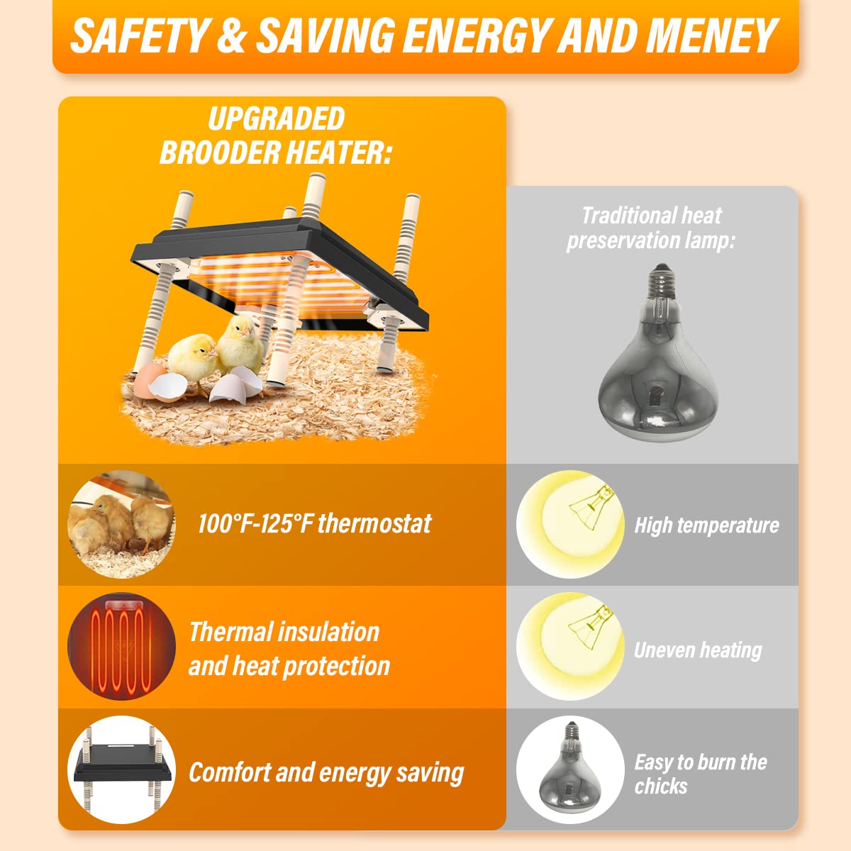 Brooder Heater for Chicks, 10”x10”Chicken Breeding Heating Plate Brooder Heating Heater Adjustable Height Chicken Incubator Heating Lamp Rutin Chicken Brooder Suitable for 15 Chicks (Dark)