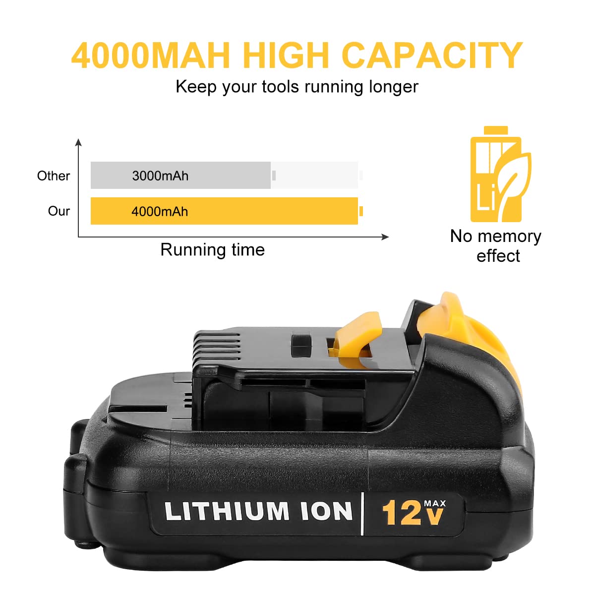 Ahomtikk 2Pack 4000mAh 12V Li-ion Replacement for Dewalt 12V Battery DCB120 DCB121 DCB123 DCB122 DCB124 DCB125 DCB127 for 12V Dewalt Battery