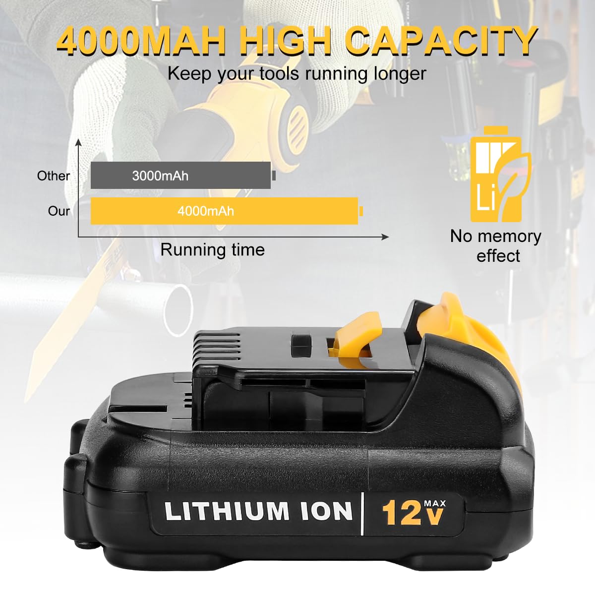 ANTRobut 2Pack 4.0Ah Replacement for Dewalt 12V Battery DCB124 DCB126 DCB120 DCB123 DCB125 DCB127 Compatible with 12V Power Tools