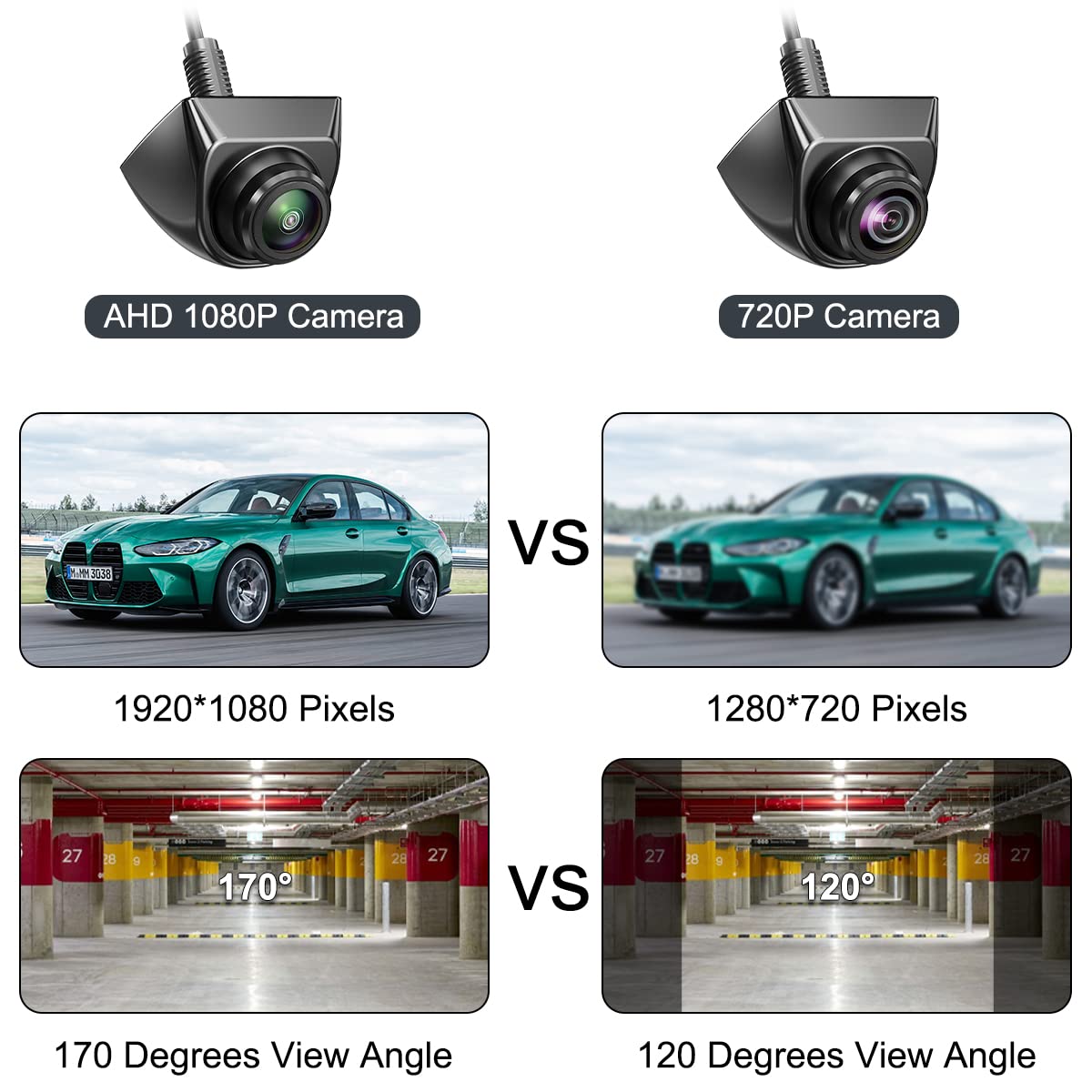 AHD 1080P Vehicle Backup Camera Only Work with Monitors Radio Head Units Supporting AHD 1080P Video Signal, GreenYi Reverse Rear/Front/Side View Camera, Adjustable Fisheye Lens(Black)
