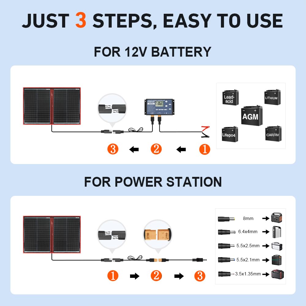 DOKIO 110w 18v Portable Foldable Solar Panel Kit (21x28inch, 5.9lb) Solar Charger With Controller 2 Usb Output To Charge 12v Batteries/Power Station (AGM, Lifepo4) Rv Camping Trailer Emerge……