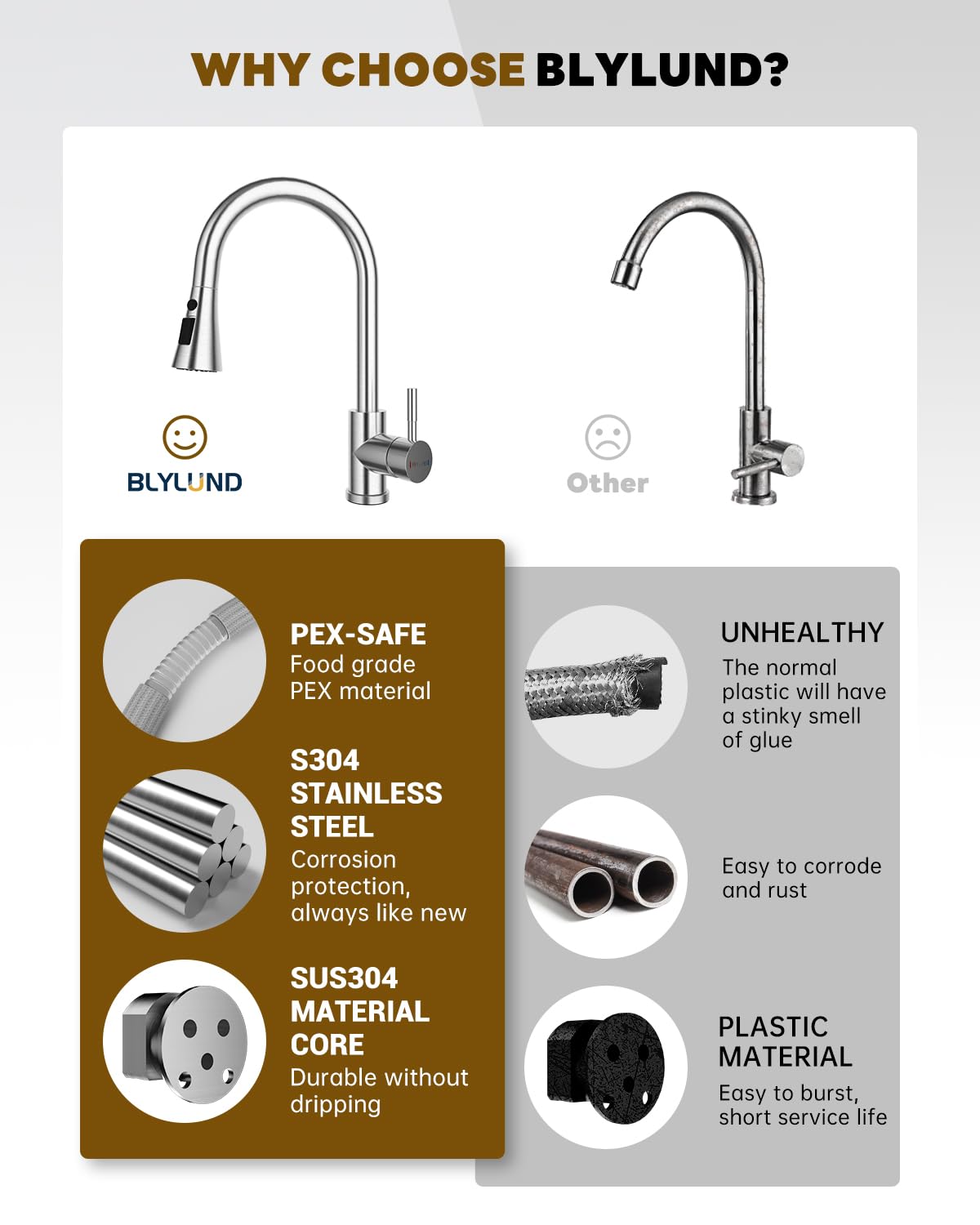BLYLUND Brushed Nickel Kitchen Faucets with Pull Down Sprayer 3 Modes, Stainless Steel Modern Kitchen Sink Faucets High Arch Single Handle Faucet
