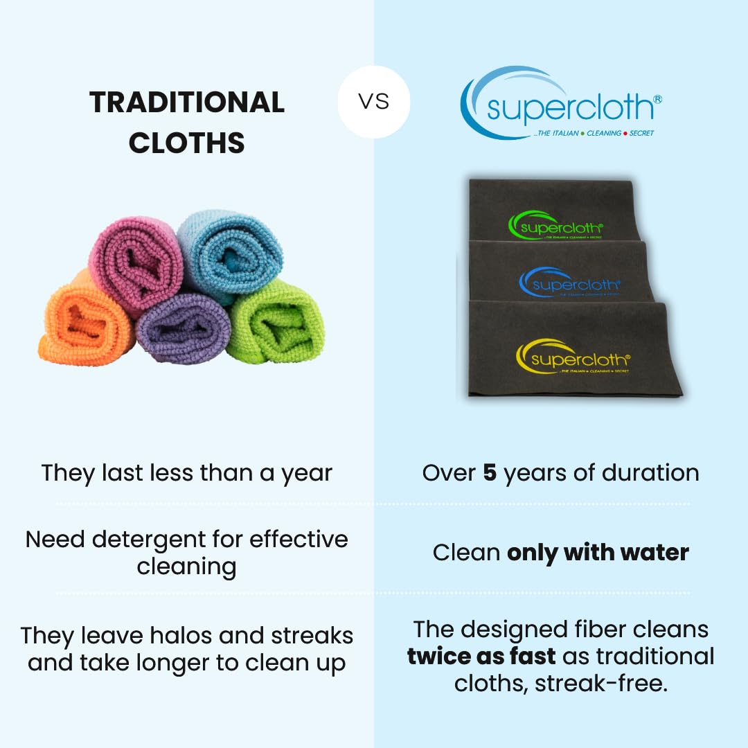 Supercloth® Premium Microfiber Cleaning Cloth, All-Purpose, Lasts Over 5 Years, Streak-Free, Multicolored (3pk)