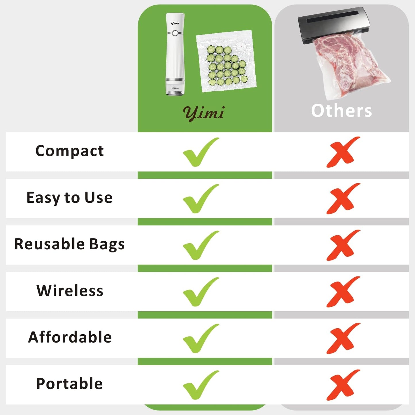 Yimi Vacuum Sealer, Handheld Vacuum Sealer for Food, with 44 Reusable Vacuum Sealer Bags, S, M, L size, Portable Vacuum Sealer with Visual Water Tank, with wireless Rechargeable for Kichen, Camping