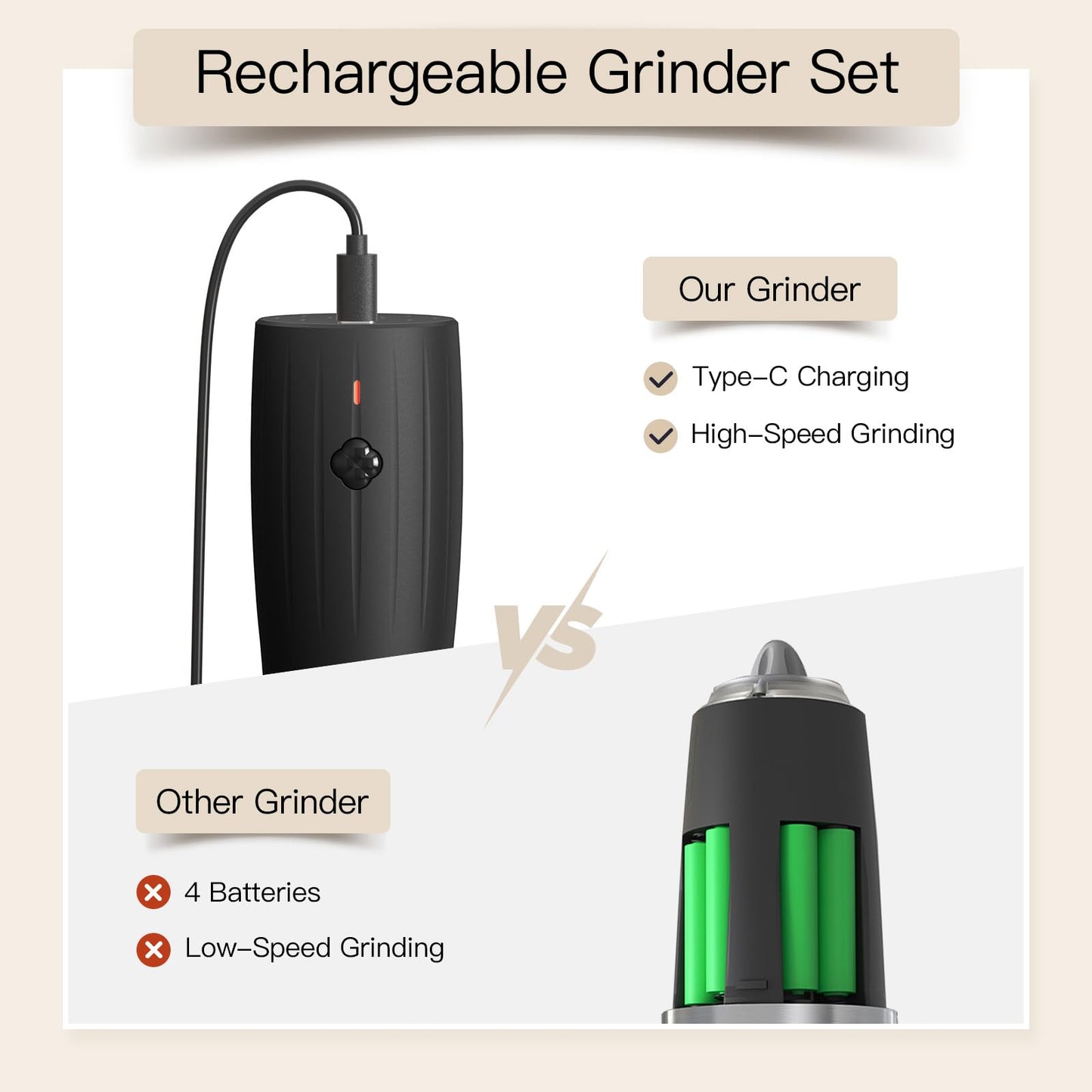 Ultrean Pepper Grinder 2pcs, Rechargeable Salt and Pepper Grinder with 6 Adjustable Coarseness, One-Hand Automatic Operation, LED Light(Black)