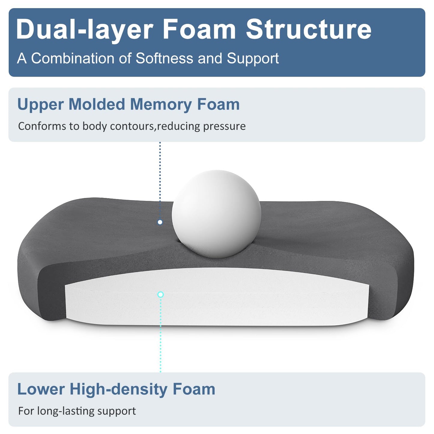 HAVARGO Memory Foam Seat Cushion Contoured Ergonomic Office Chair Cushion Dual-Layer Design Seat Pad for Car Wheelchair Pressure Relief Sciatica & Pain Relief (Black, Breathable Cover)