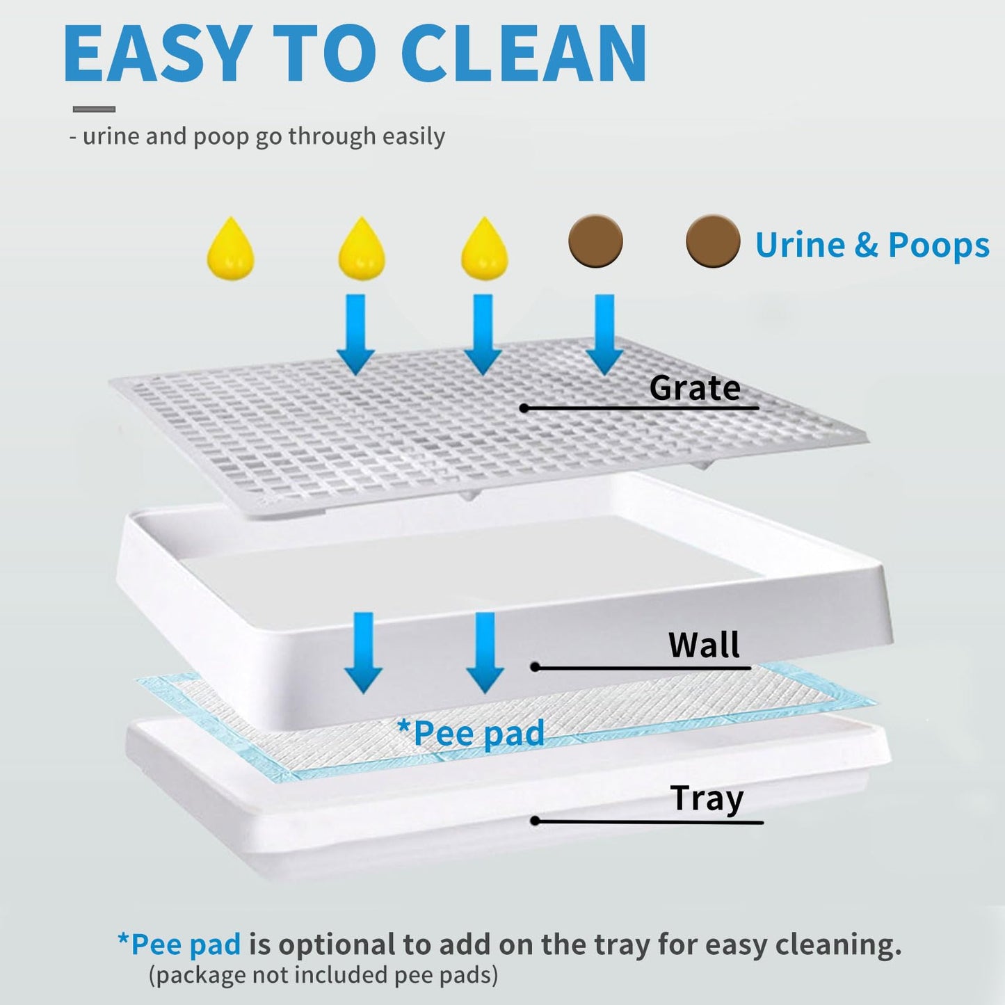 Guinea Pig Litter Pan with Grate, Small Animal Litter Box for Cage, Bunny Restroom Tray Toilet Potty Trainer for Ferret Chinchilla Rat