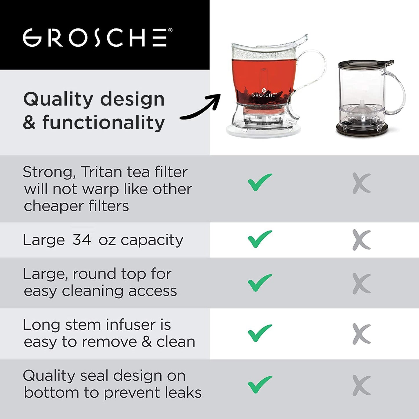 GROSCHE Aberdeen Tea Steeper with Coaster, Loose Leaf Tea Maker Strainer, Teapot, Tea Infuser, Pour Clean Steeper, Food Safe Tritan, BPA PFAS Free. Canadian Brand! 34 fl. oz 1000mL Capacity, Clear
