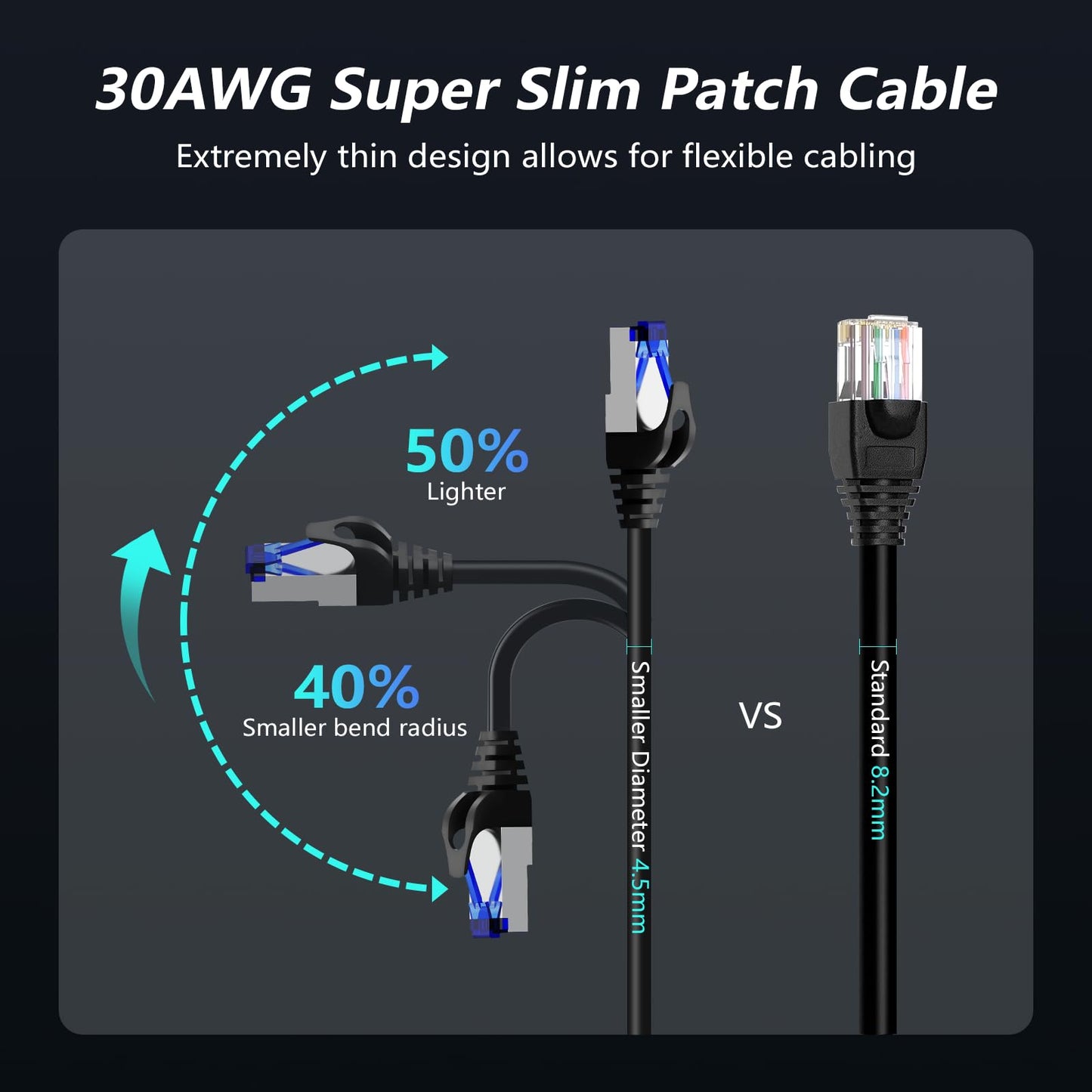 CableGeeker Patch Cables Cat 8 5ft 10 Pack Slim, Cat8 Ethernet Patch Cable 40G 2000MHz Support, Snagless RJ45 Cat 8 Patch Cable for Patch Panel to Switch, Flexible Network Cable - 5 Feet Black