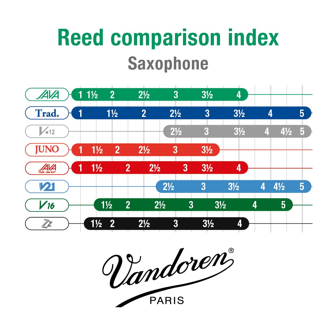 Vandoren Java Alto Saxophone Reeds #2.5, Box of 10