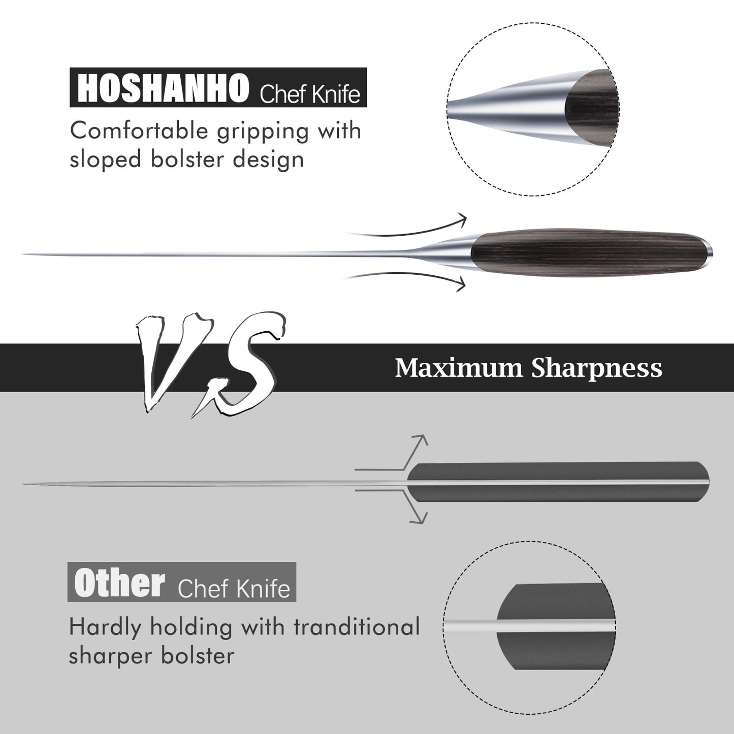 HOSHANHO Kitchen Knife in Japanese High Carbon Steel, High-Class Chef's Knife 8 inch Professional Cooking Knife, Non-Slip Ultra Sharp Knives with Ergonomic Handle