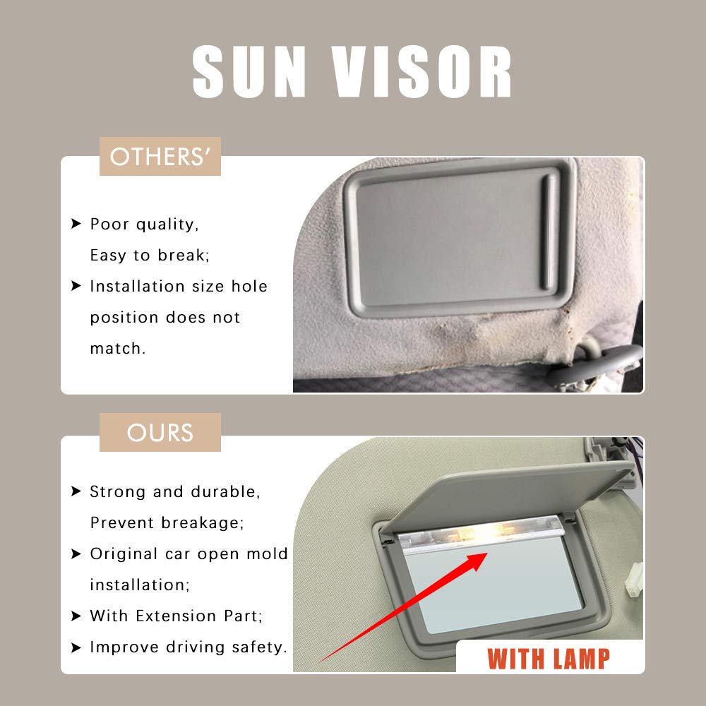 Right Passenger Side Sun Visor Replacement for 2013 2014 2015 2016 2017 2018 Nissan Pathfinder and 2014-2017 Infiniti QX60 (Beige)