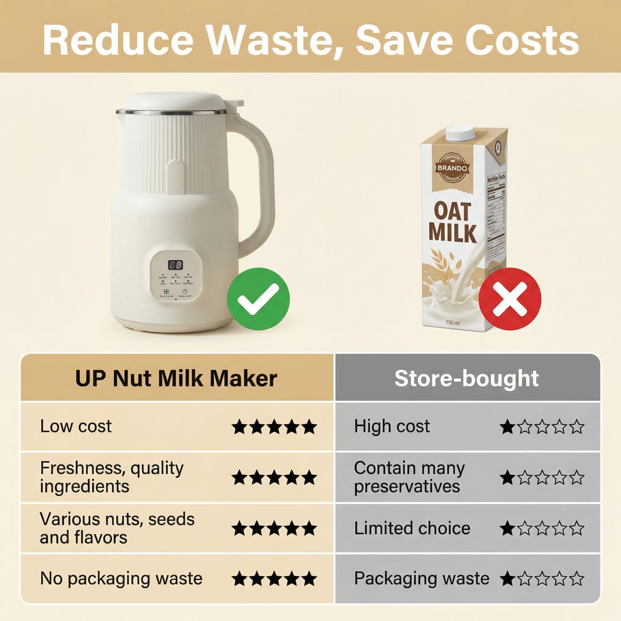 Automatic 6 in 1 Nut Milk Maker Machine 20oz – SUS 304 Stainless Steel Jar, Plant Based Milk for Almond Oat Soy Cashew – BPA Free, Self-Cleaning, Keep Warm, Delay Start, Soups & Juices.