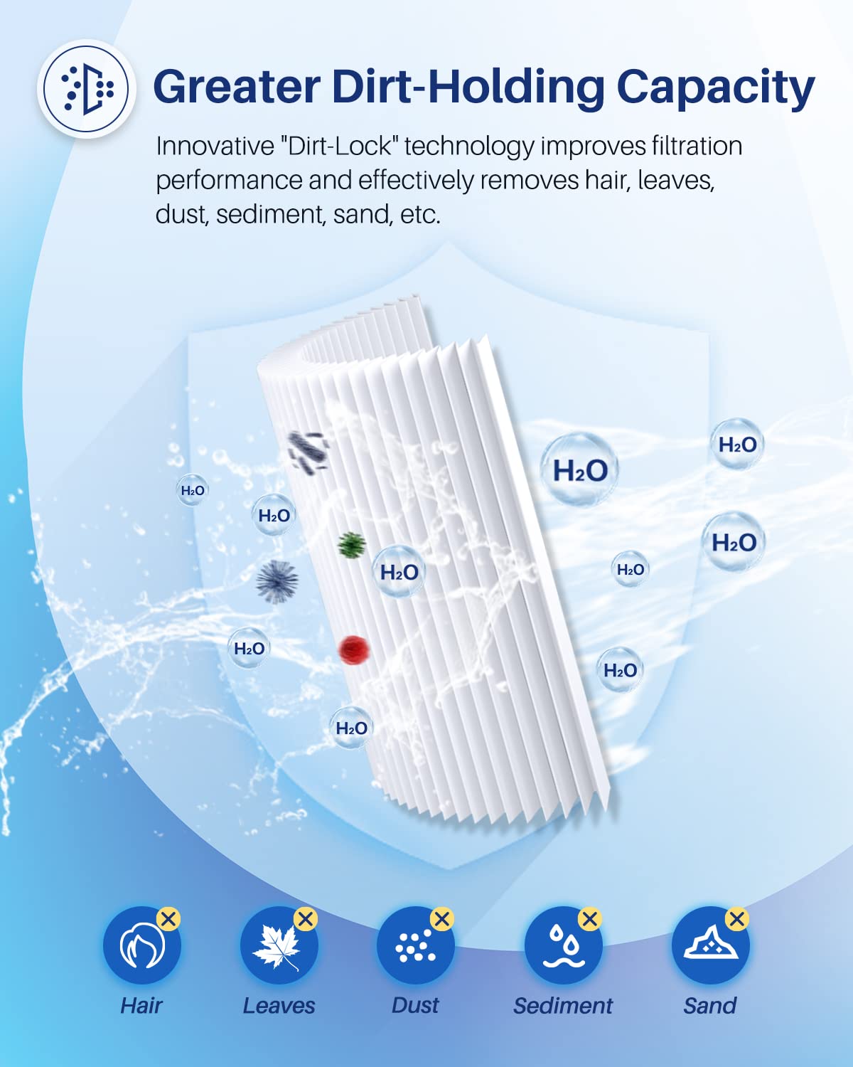 POOLPURE PLF6CH-960 Spa Filter Replaces PJW60TL-F2S, Jacuzzi Filters J-300, J400, Unicel 6CH-960, Filbur FC-2800, 6540-476, 6540-383, Hot Tub Filter with Closed Handle(Not be Removed) 1 Pack (14 7/8")
