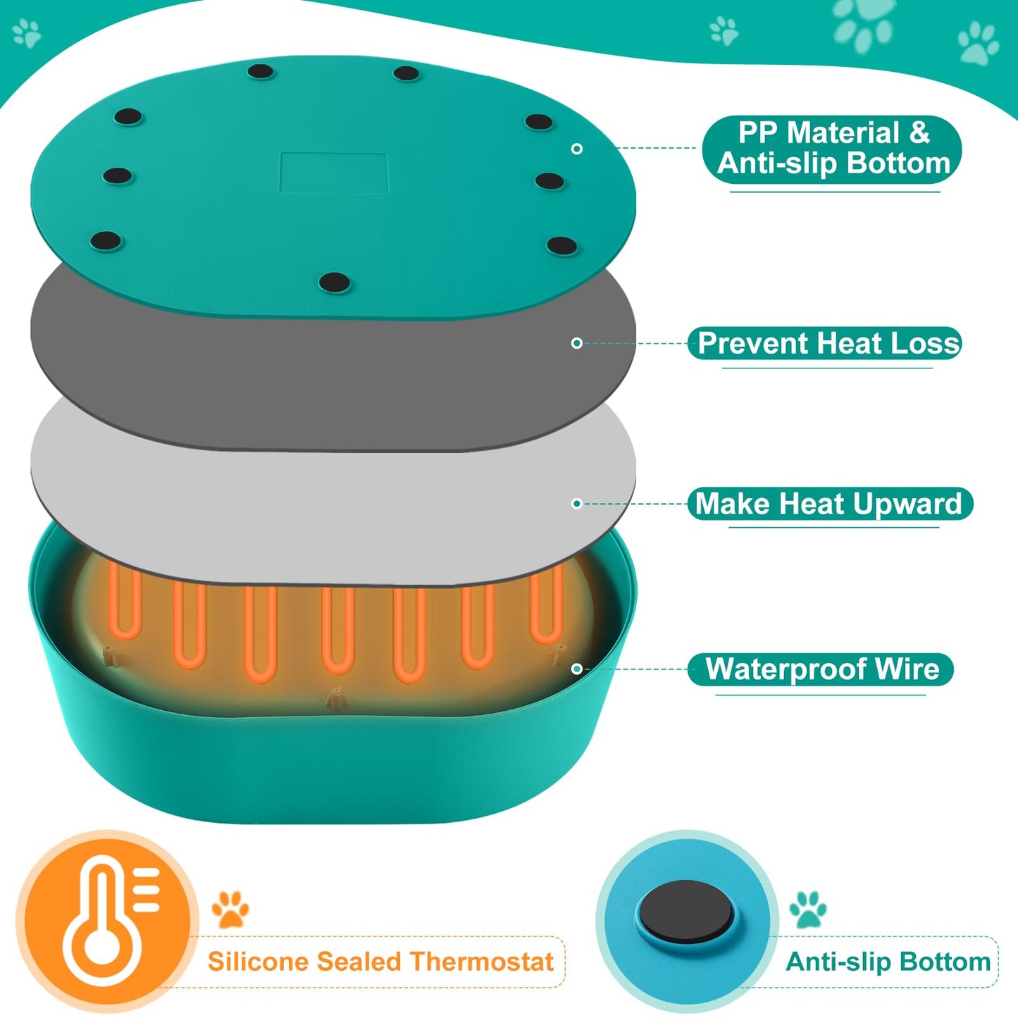 KEKELAN Heated Water Bowl for Dogs Cats Chickens Ducks in Winter Large Capacity Outside Water Dish for Outdoor Animal Pets Thermal Feeding Bowl with Thermostatic Control and Chew Resistant Cord