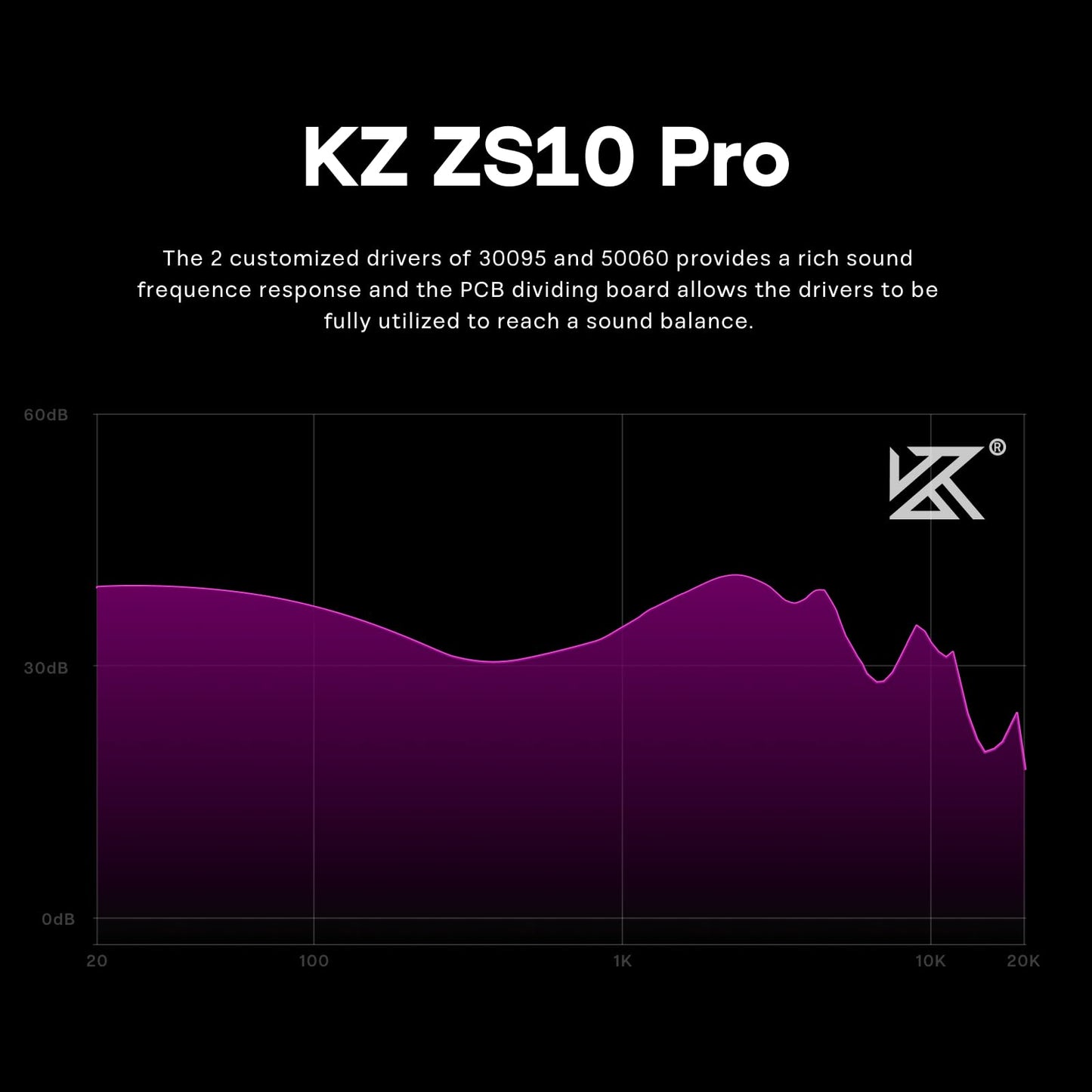 Linsoul KZ ZS10 Pro, 4BA+1DD 5 Driver in Ear Monitor, HiFi Wired Earbuds, Gaming Earbuds, Hybrid IEM Earphones with Stainless Steel Faceplate, Recessed 2 Pin Detachable Cable (Without Mic, Purple)