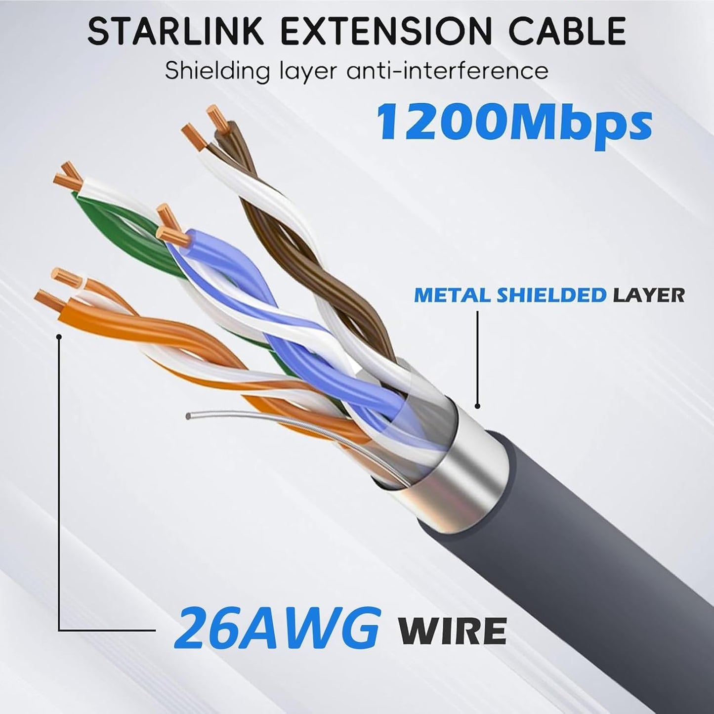 CHGRNLF Gen 2 Cable for Starlink 50FT, Eethernet Cable for Star Link V2 Standard Actuated Kit Waterproof Grey