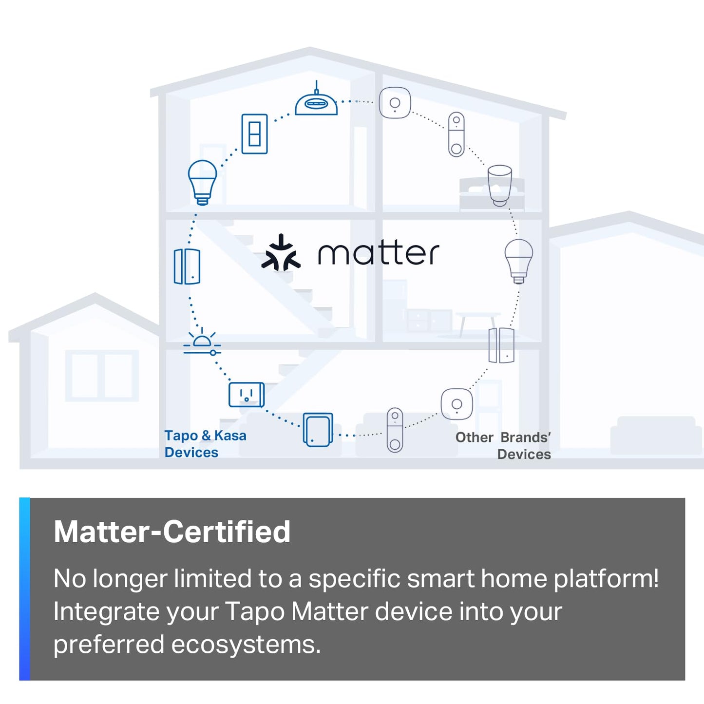 TP-Link Tapo Smart Light Switch, Matter Compatible, Single Pole, Neutral Wire Required, Voice Control w/Siri, Alexa & Google Home, UL Certified, Timer & Schedule, Guided Install, Tapo S505(2-Pack)