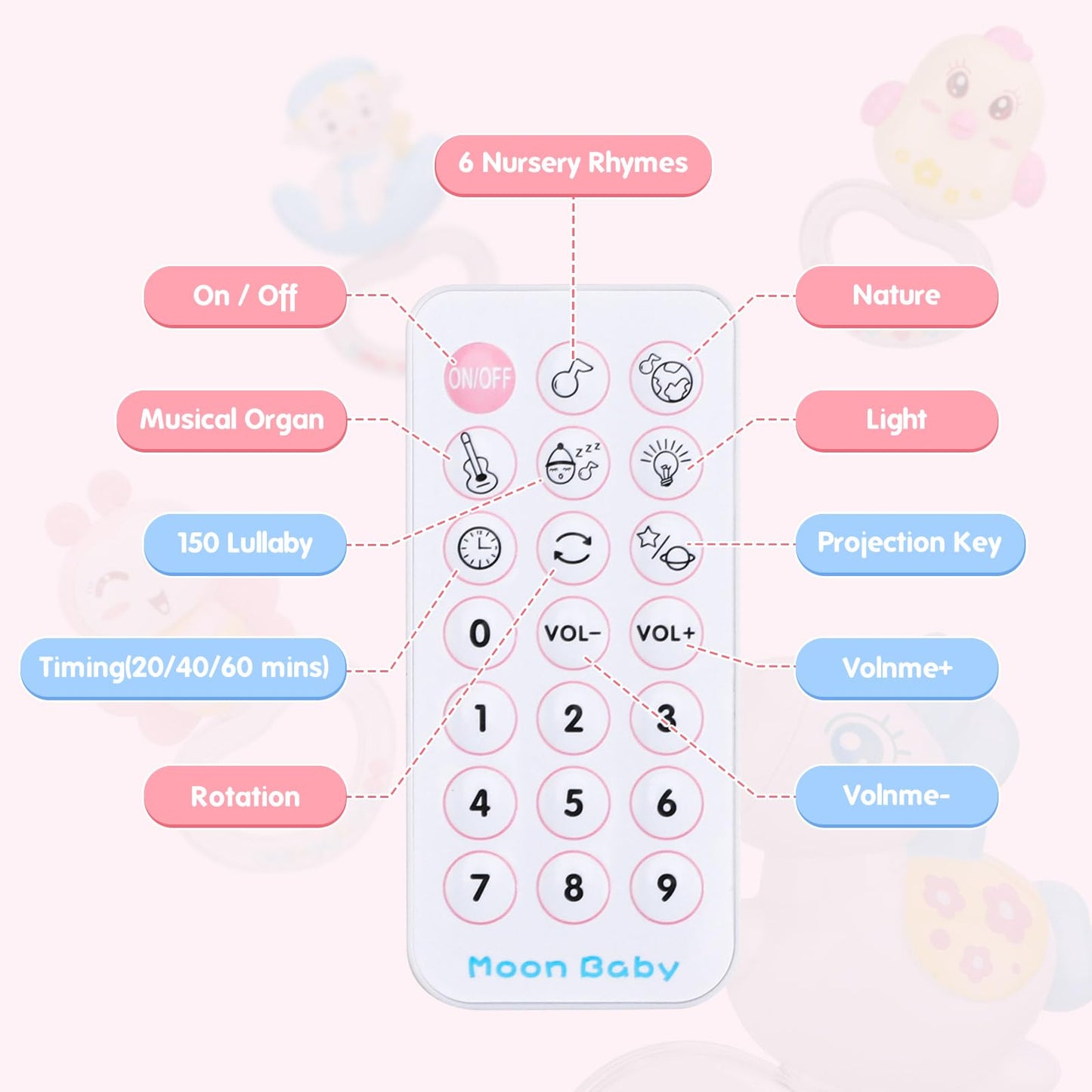 BOBXIN Baby Musical Crib Mobile for Bassinet with Projector and Night Light,150 Music,Timing Function,Take Along Mobile Music Box and Rattle,Toy for Newborn Girls Boys 0-12 Months