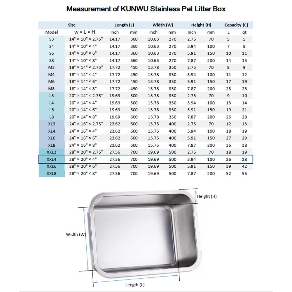 KUNWU Stainless Steel Pan 28"x20"x4" for Food, Cat, Dog & Rabbit Pet Litter Box, Corrosion Resistant Easy Clean Durable Pan (XXL (28"x20"), 4" Deep)