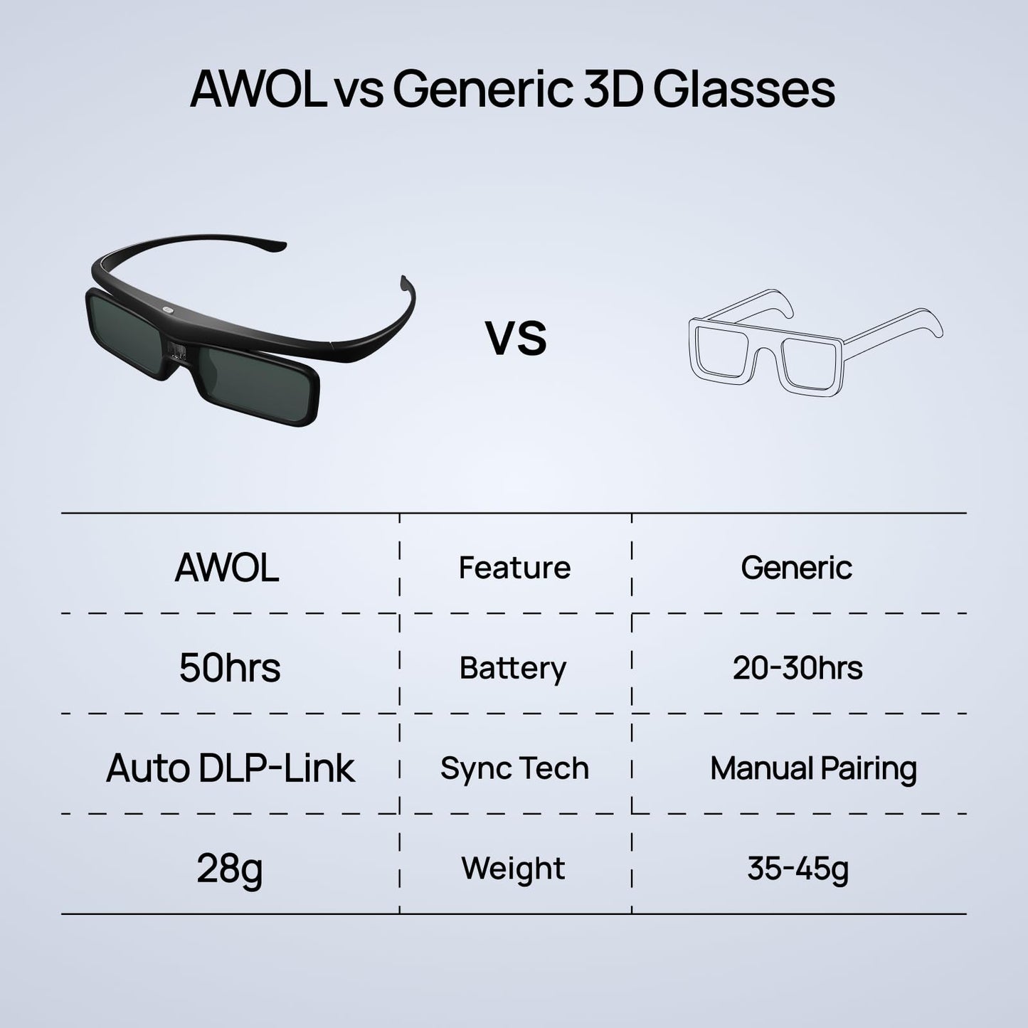 AWOL VISION DLP Link 3D Glasses, Rechargeable Active Shutter Eyewear compatiable with AWOL VISION LTV-2500, LTV-3500, Vanish TV & Other DLP-Link 3D projectors (2 Packs)