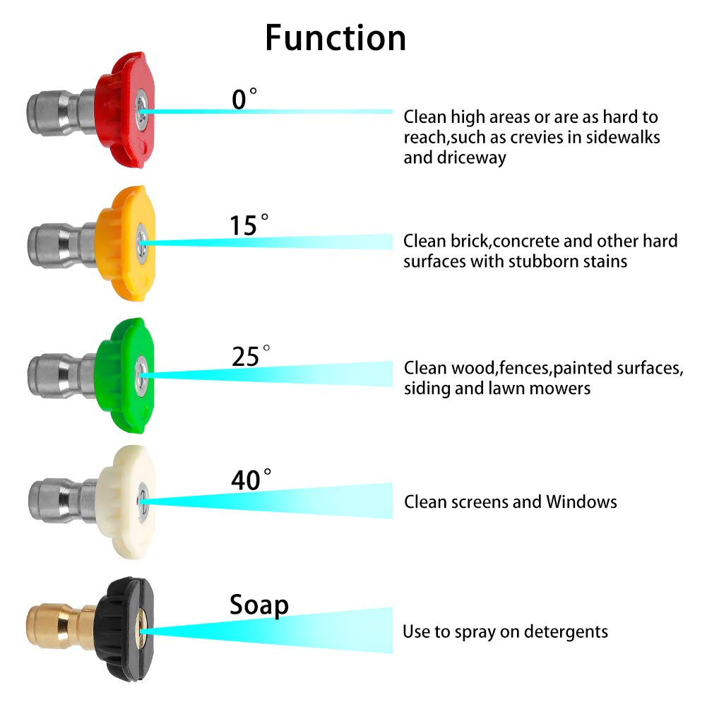 CHAVOR Pressure Washer Gun with Extension Replacement Wand, M22 Fitting, 5 Nozzle Tips, 37 Inch, 5000 PSI