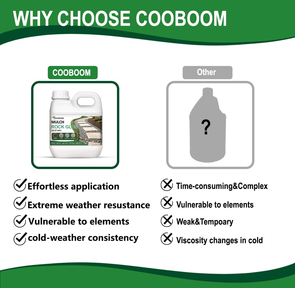 GooBoom 66.7 OZ Rock and Mulch Glue for Landscaping – Clear Drying Landscape Adhesive Spray for Gravel, Pea Gravel & Bark – Weather-Resistant Outdoor Glue for Weed Control & Decorative Appeal