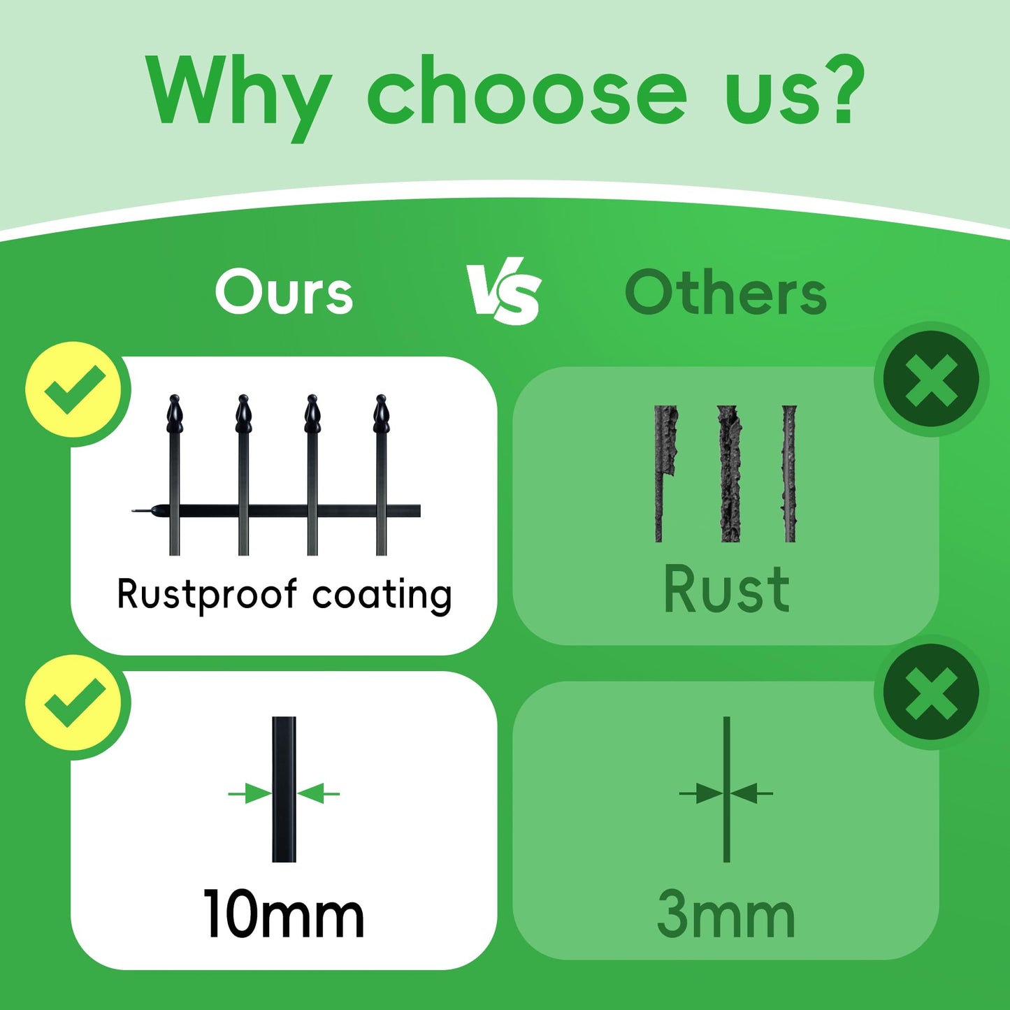 ARIFARO Decorative Metal Garden Fence 18" high x 22" Wide 5 Pack, Animal Barrier for Dog Pet,Border Garden Fencing for Outdoor Patio Lawn Yard Flower Bed