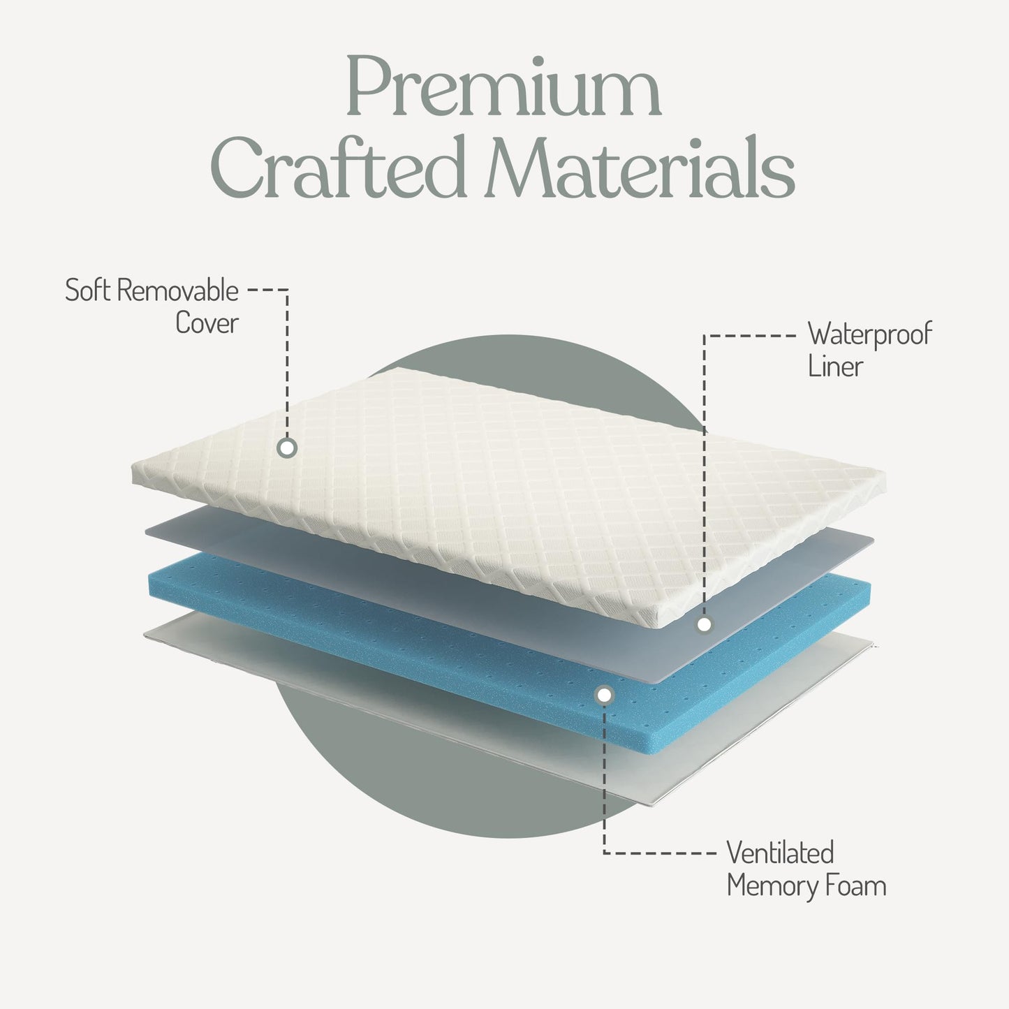 Sleepah Pack and Play Mattress Foam Pad 38 x 26 x 1 for Playpen, Portable Playyard Mattress - Soft Waterproof Washable & Removable Cover Breathable Topper