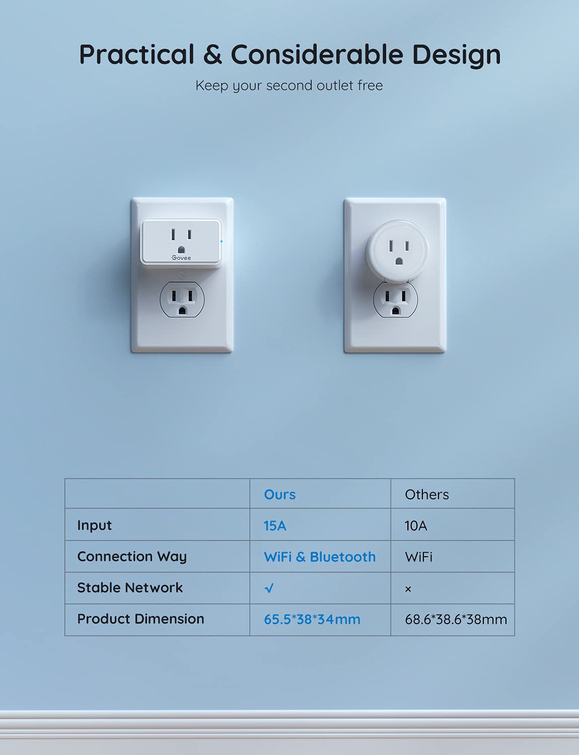 Govee Smart Plug, Bluetooth & WiFi Outlet Works with Alexa Google Assistant, 15A 1800W with 24 Timer Schedule & Group Remote Controller, No Hub Required, ETL & FCC Certified, 2.4G WiFi Only (4 Pack)