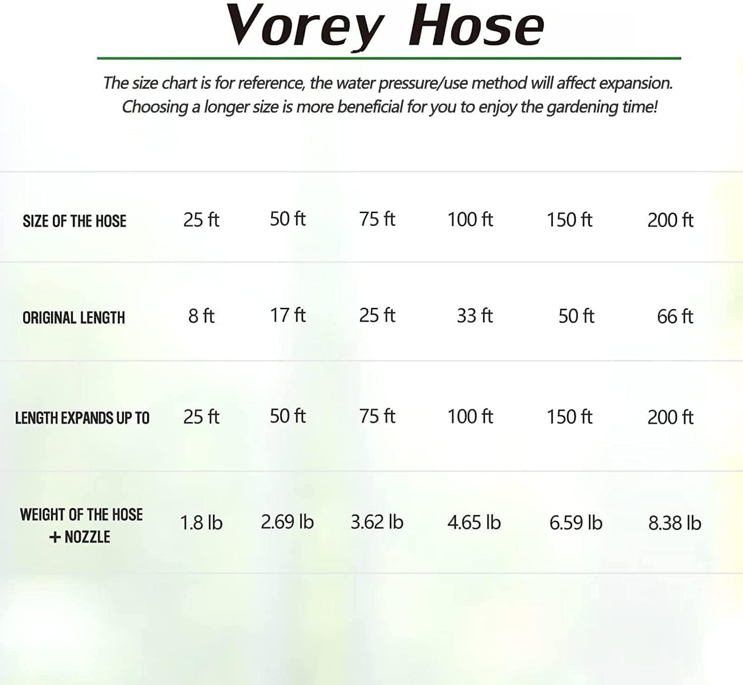 Vorey Garden Hose 100FT, Expandable Hose Flexible Lightweight Water Hose with 9 Function Nozzle Sprayer Expanding Durable Hose with 3/4 Inch Solid Brass Fittings, Black and Blue
