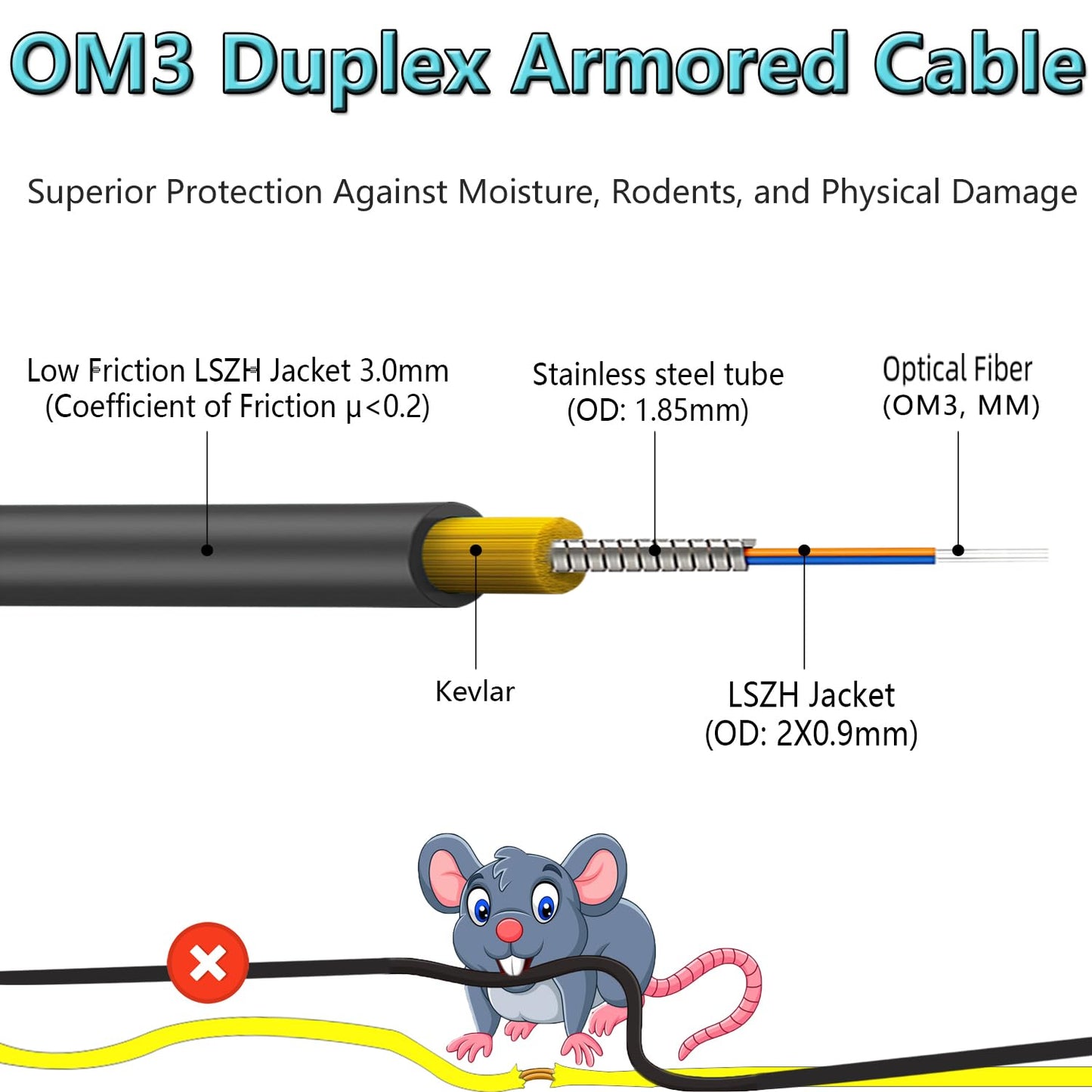 FLYPROFiber- LC to LC Outdoor Armored Uniboot Fiber Patch Cable, OM3 75M/246ft Fiber Optic Cable Cord LSZH 10GB Multimode Duplex 50/125um Length Options: 10m-100m, OD-3mm