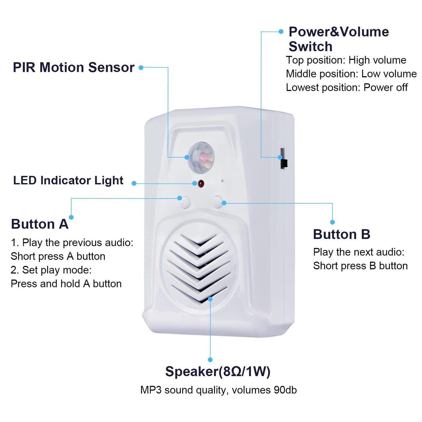 XYszpcgs PIR Motion Sensor Activated Sound Player Speaker with USB Cable, Download Your own MP3 Audio Files to Play Speech, Music or Sound Effects (White)