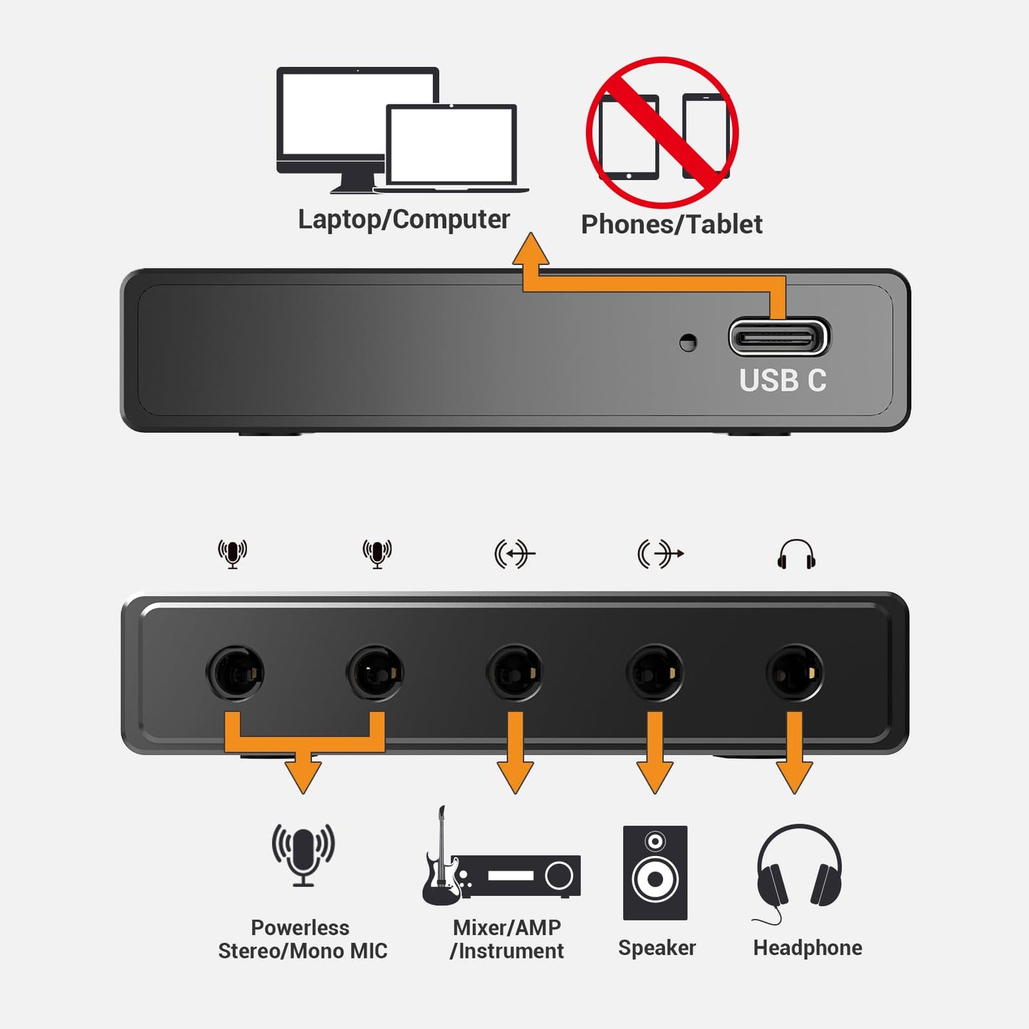 Cubilux CB5 USB Audio Interface for Recording, USB to 3.5mm Sound Card with Stereo Microphone Input, Line-In, Line-Out & Headphone Jack, Support Windows & Mac OS