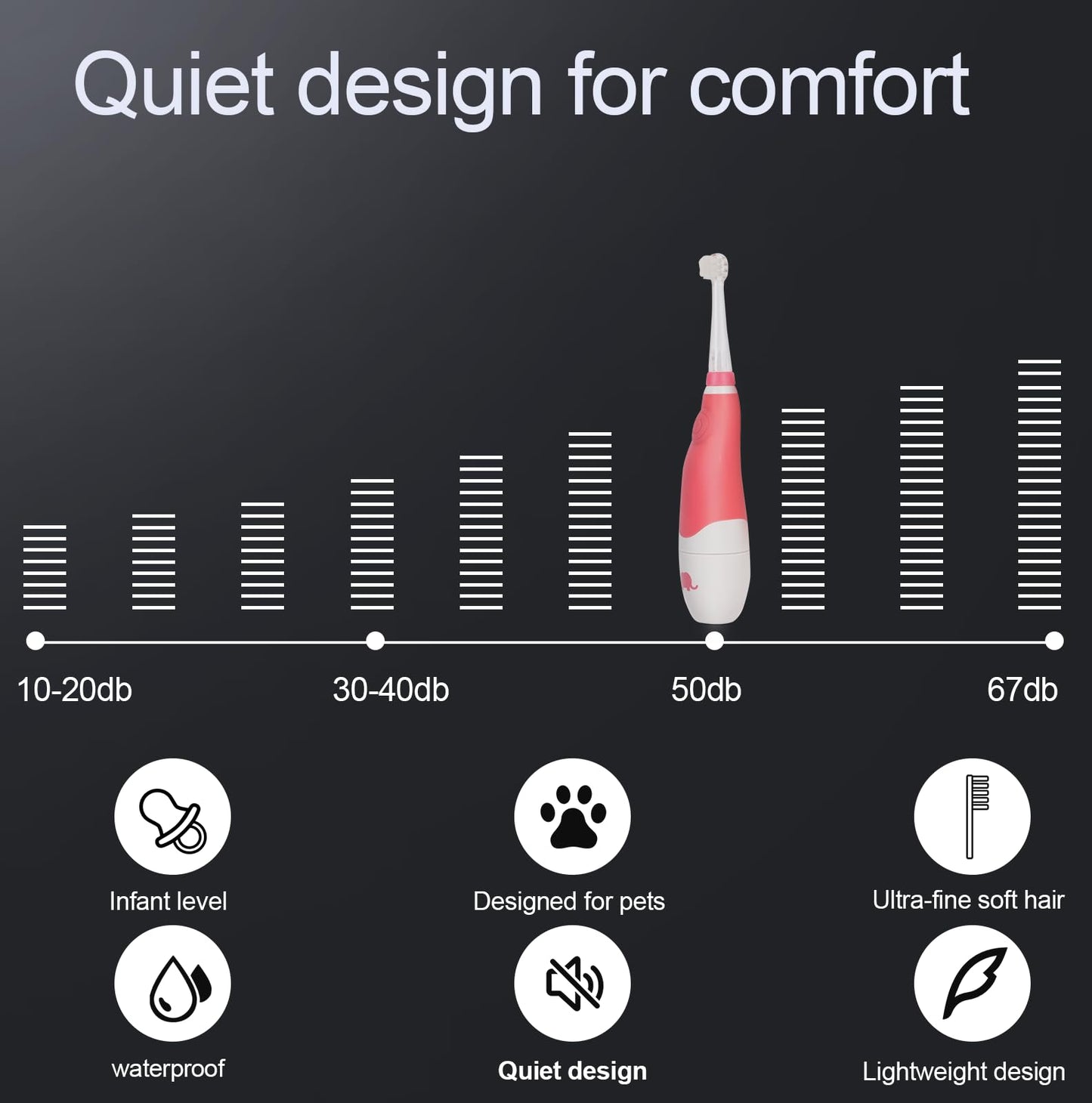 KOPBTBOY Dog/Cat Electric Toothbrush, Pet Electric Toothbrush with Searchlight/Soft Bristles, Suitable for Small Dogs and Cats