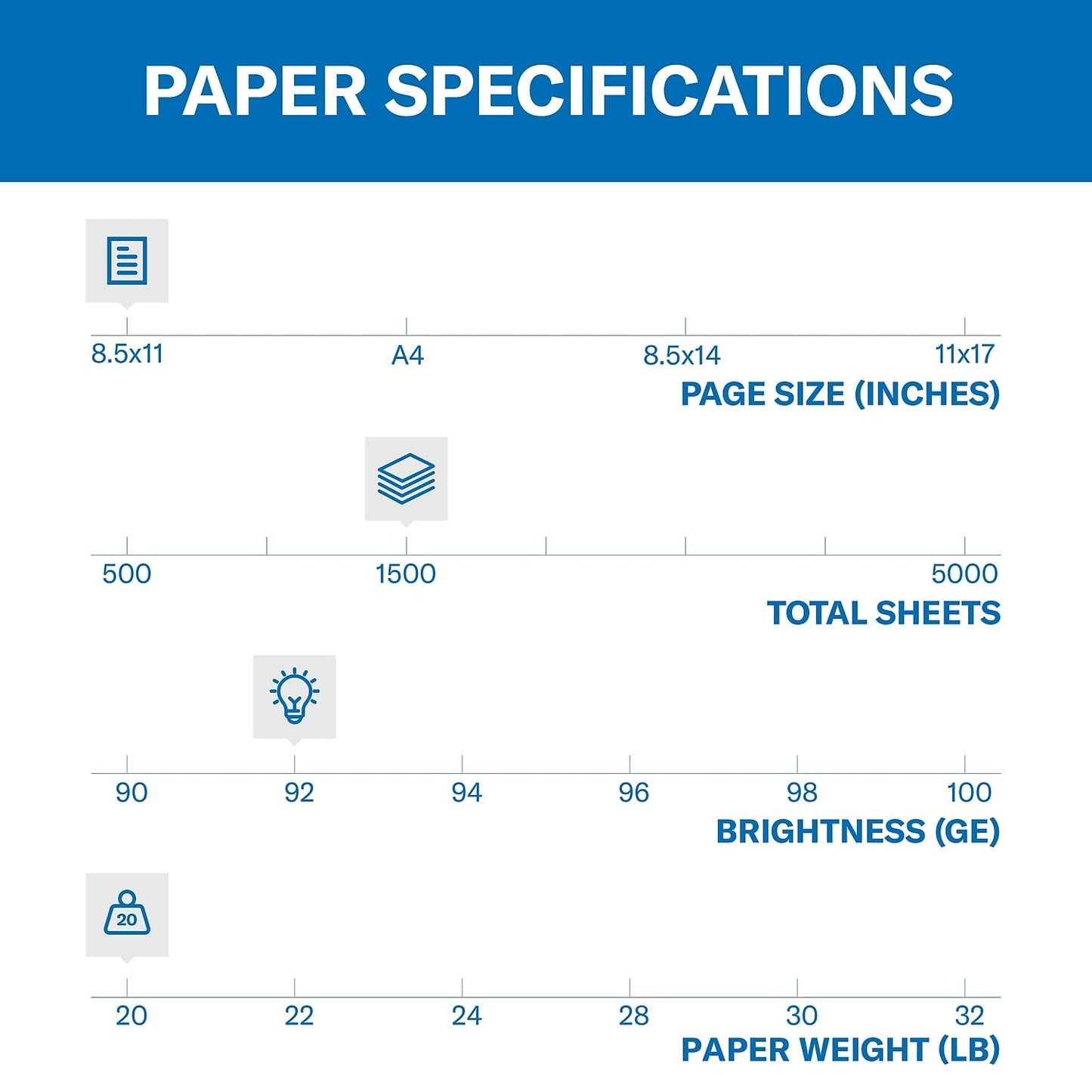 Hammermill Paper, Copy, 20lb, 8.5 x 11, 92 Bright, Letter, 1,500 Sheets / 3 Reams, (113620), Made In The USA