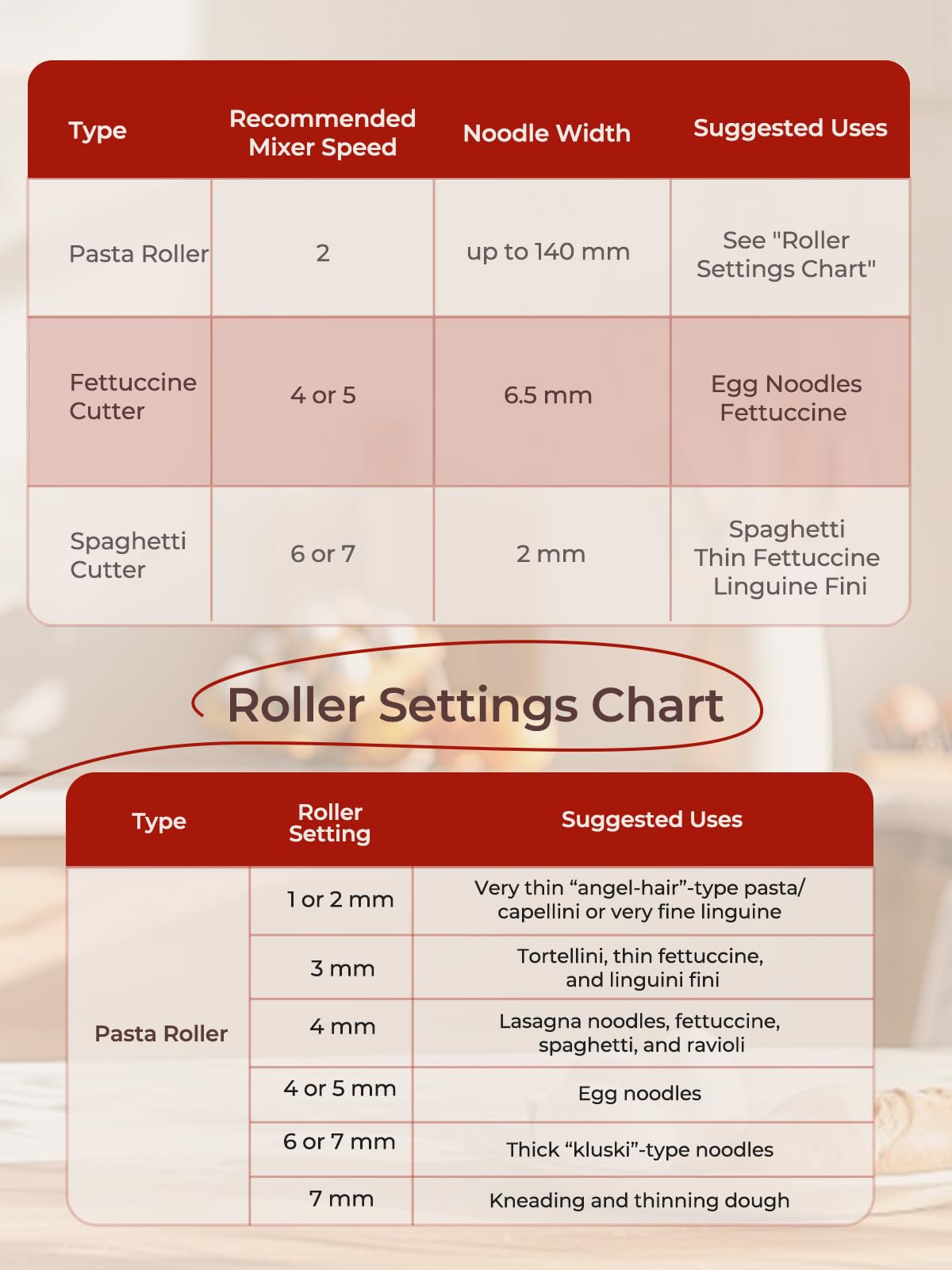 3 in 1 Pasta Maker for KitchenAid, Pasta Attachment Includes Pasta Sheet Roller, Spaghetti Cutter, Fettuccine Cutter, 7 Gears Adjustable Pasta Maker Accessories Pasta Roller & Cutter Set