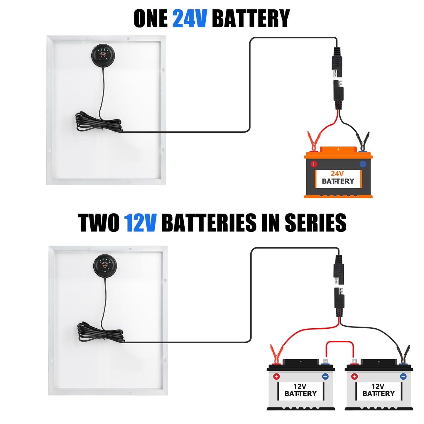 24V 30W Solar Battery Trickle Charger Maintainer with Rear-mounted Intelligent PWM Controller/SAE Cable Waterproof Solar Panel for 24V Rechargeable Battery of Car RV Marine Tractor Boat Motorcycle ATV