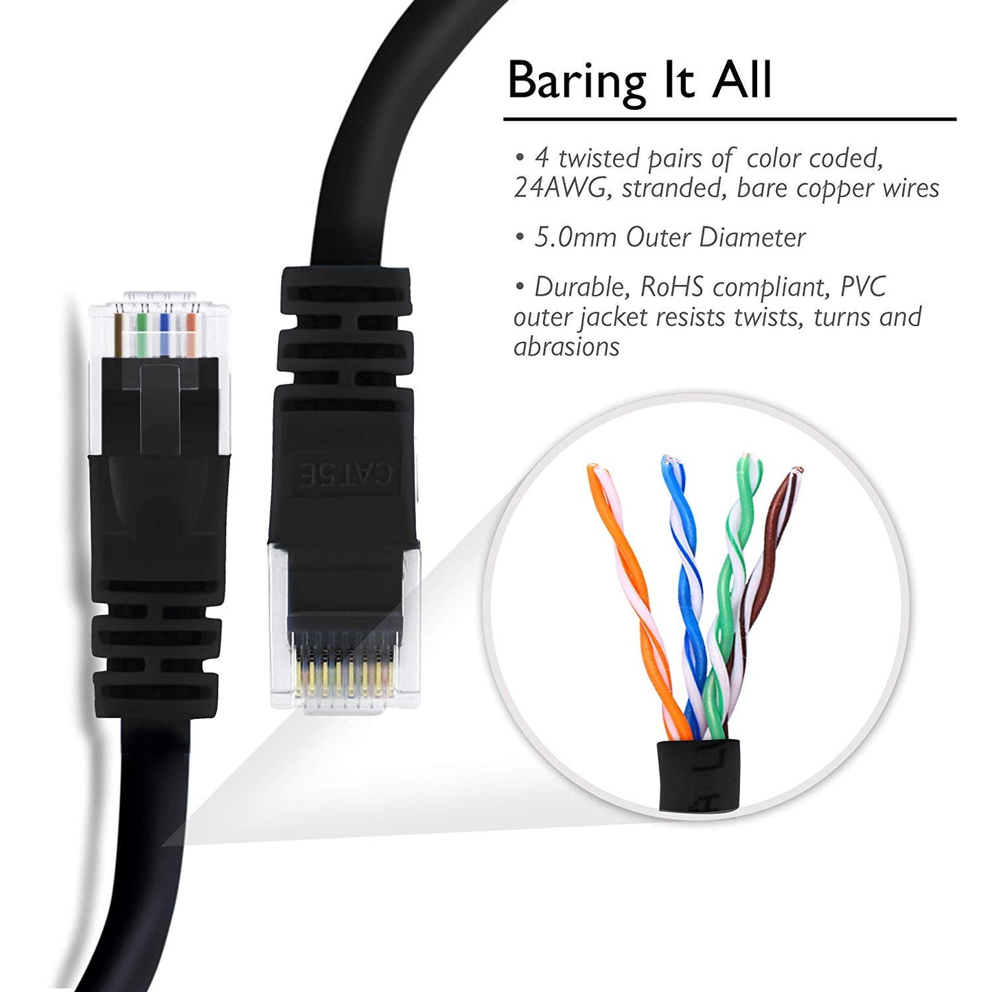 GearIt (50 Pack) 2 Feet Cat5e Ethernet Patch Cable - Computer LAN Network Cord, Black