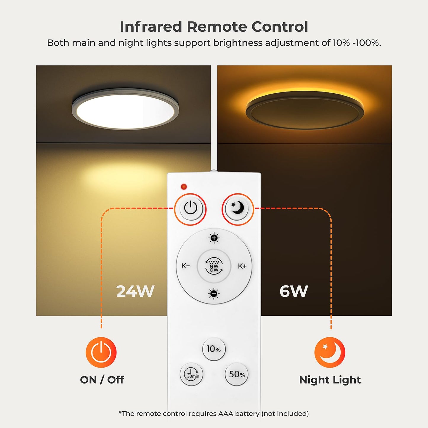 Matane 12in LED Flush Mount Ceiling Light Fixture with Remote Control, Nightlight 2000K Warm, 3000K-6500K Adjustable, Low Profile Ceiling Lights for Bedroom, Kitchen, Living Room, White, 12 Inch