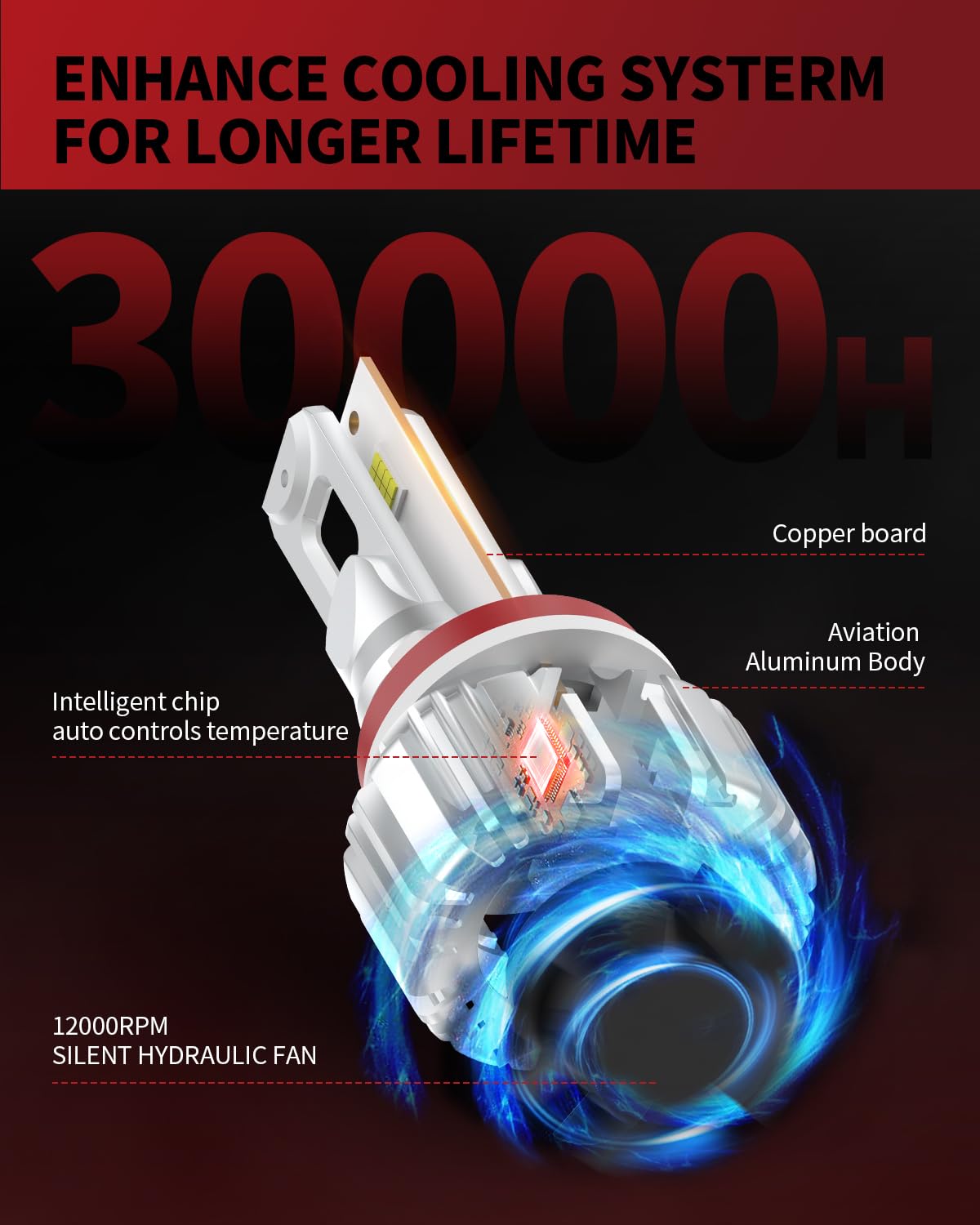 LASFIT 2026 𝐂𝐨𝐦𝐩𝐚𝐜𝐭 HB3/9005 LED Headlight Bulb, Real 50W 8X Brighter Halogen 1:1 Replace, 300M Sight 6000K Xenon White, Canbus For 95% Car, 360° Conversion Kit Front High Beam Automotive Light
