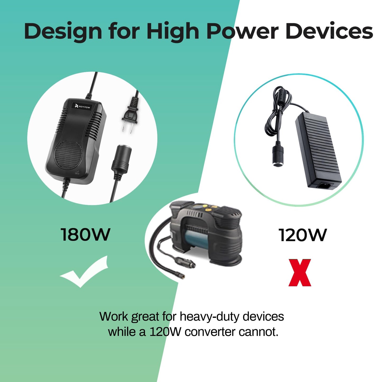 AC to DC Converter, RoyPow 180W (Max 200W) 15A 100V~120V to 12V Car Cigarette Lighter Socket AC/DC Power Supply Adapter, 120V/110V to 12V Converter, Transformer for Inflator, Car Refrigerator