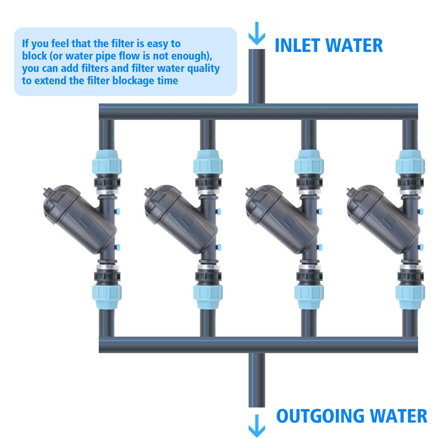 UPLYKKE Irrigation Y Strainer, Disc Filter - 88 GPM, 120 Mesh,NPT Male Thread, 1-1/2"