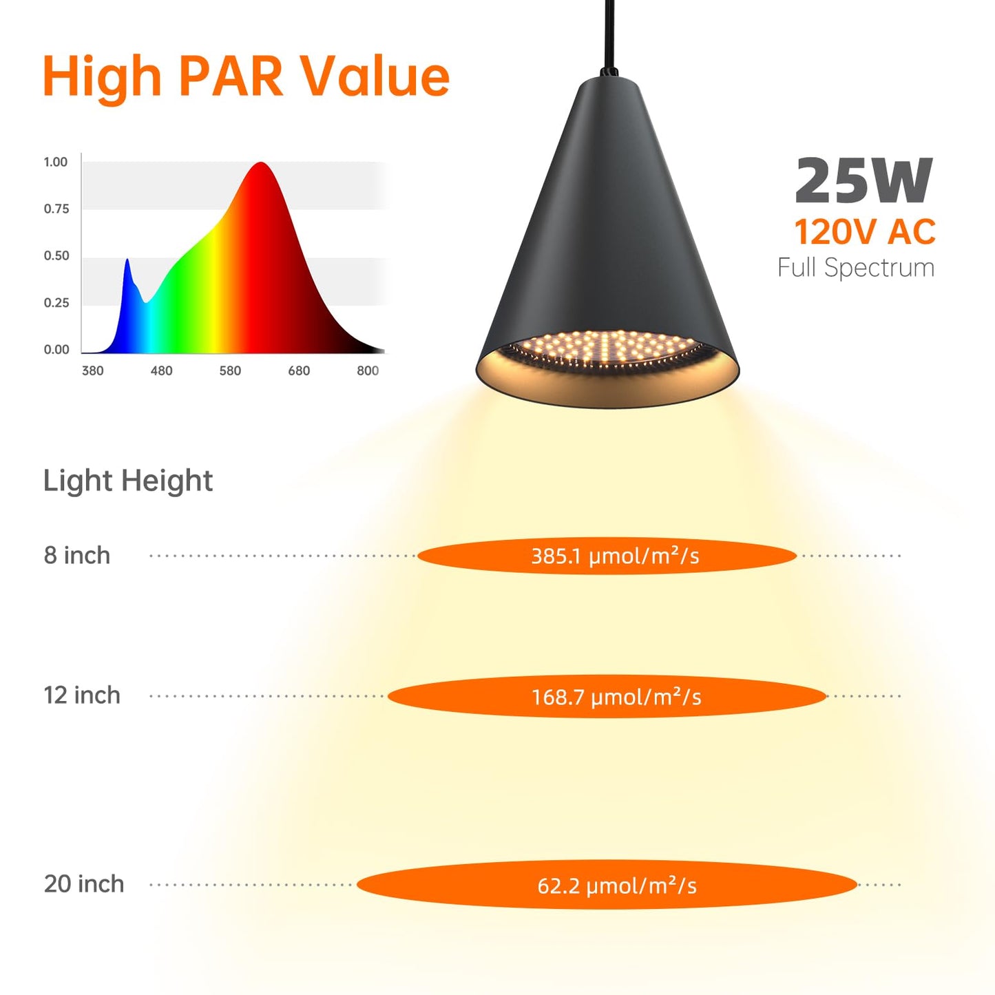 Bstrip Hanging Grow Lights, Full Spectrum Hanging Plant Lights for Indoor Plants, 25W Black Grow Light Bulbs with 16.4FT Power Cord,3000K Grow Light for Indoor Plant with Timer for Garden,Flowers