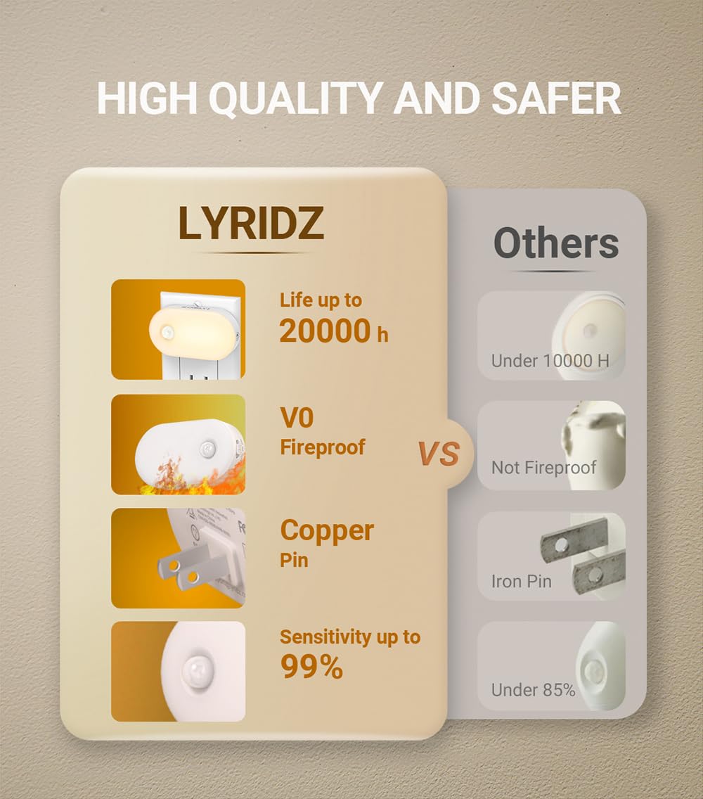 Lyridz Motion Sensor Night Light, Superior Bright 1-120LM Plug-in Nightlight Smart Warm White LED Light with Stepless Adjustable Brightness for Bedroom, Kitchen, Stairs, Hallway, 6 Pack